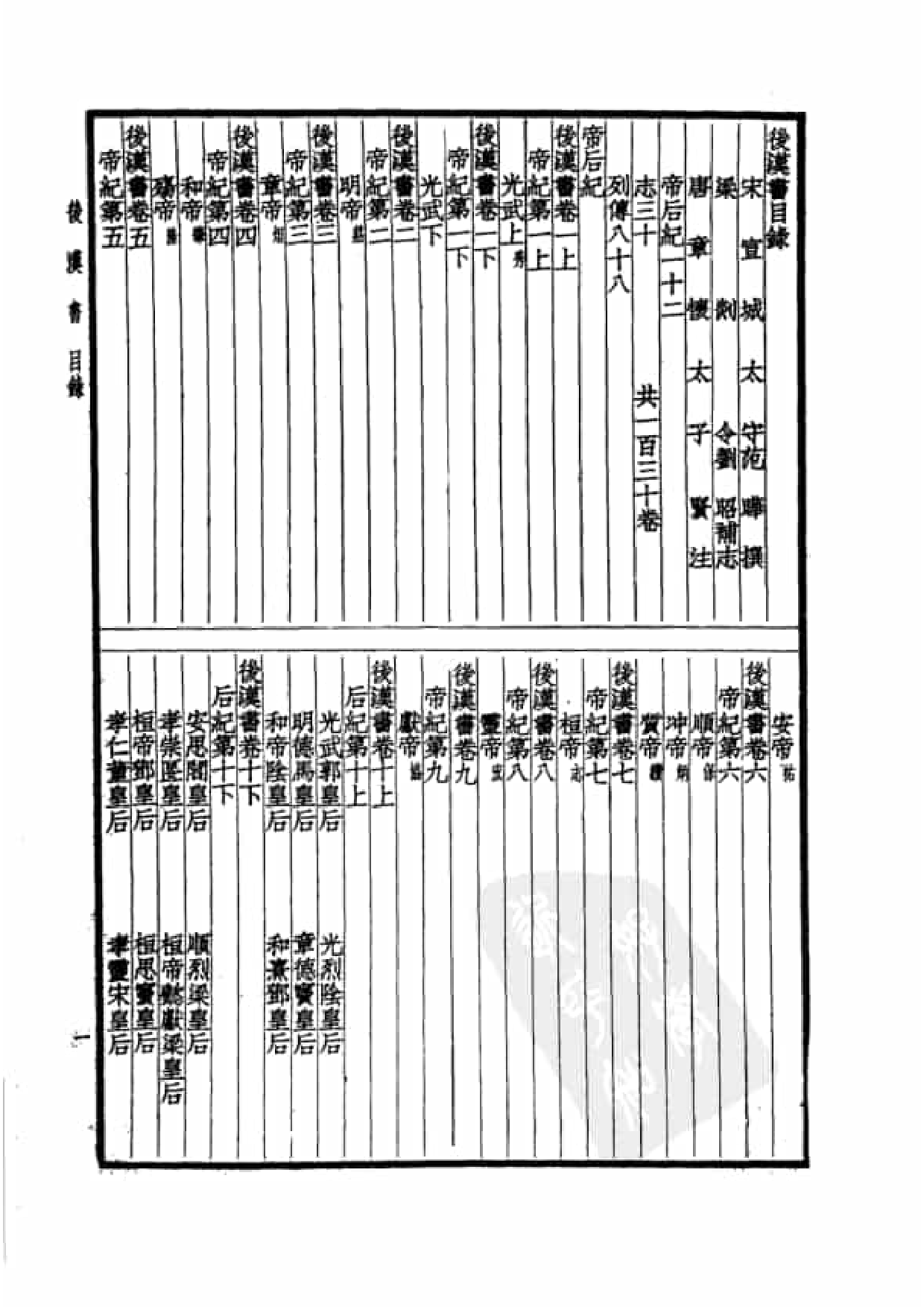 17.四部备要 第17册 后汉书.pdf 第4页