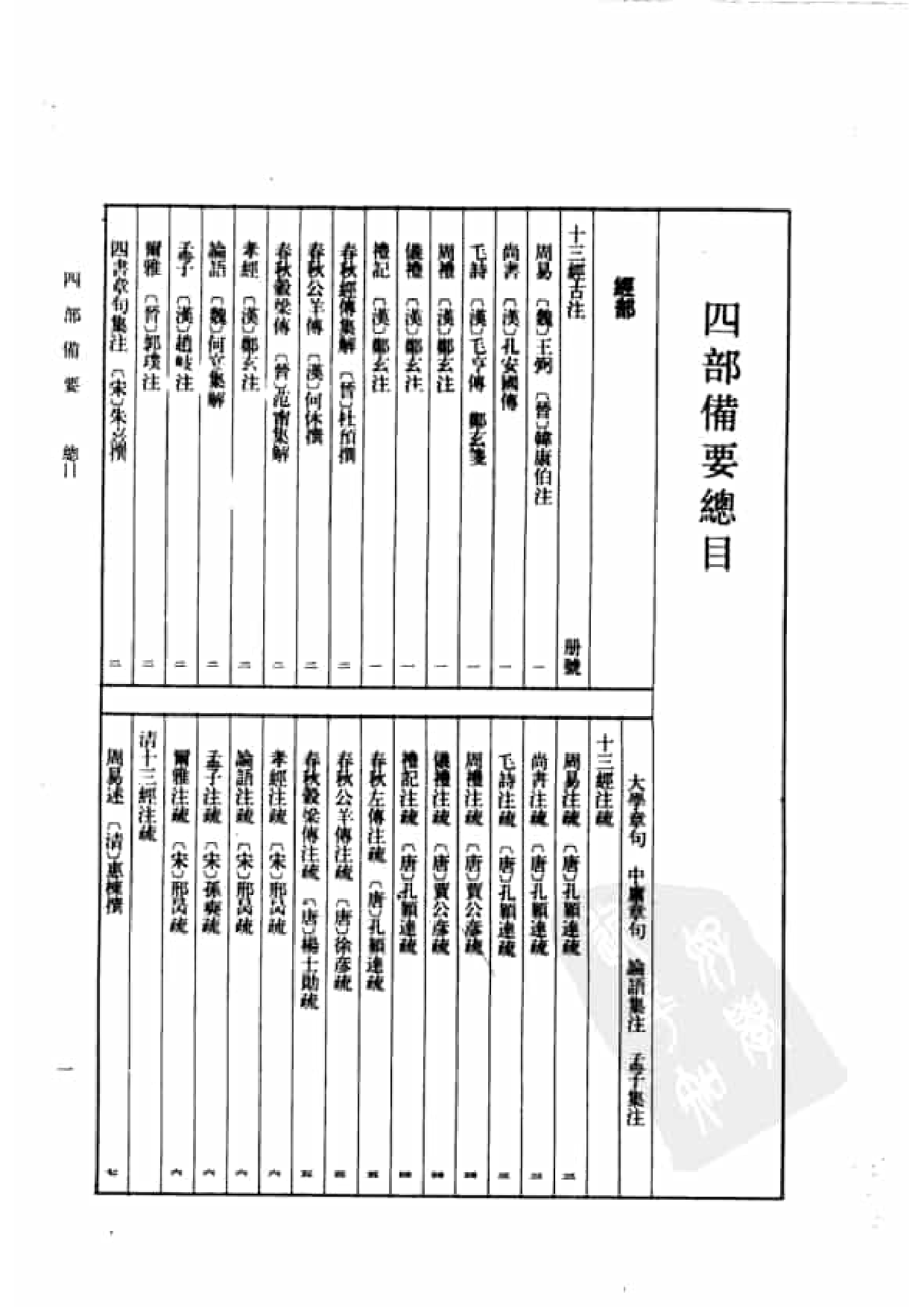 2.四部备要 第2册 春秋经传集解 公羊传 榖梁传 孝经 论语 孟子 尔雅 四书集注.pdf 第4页