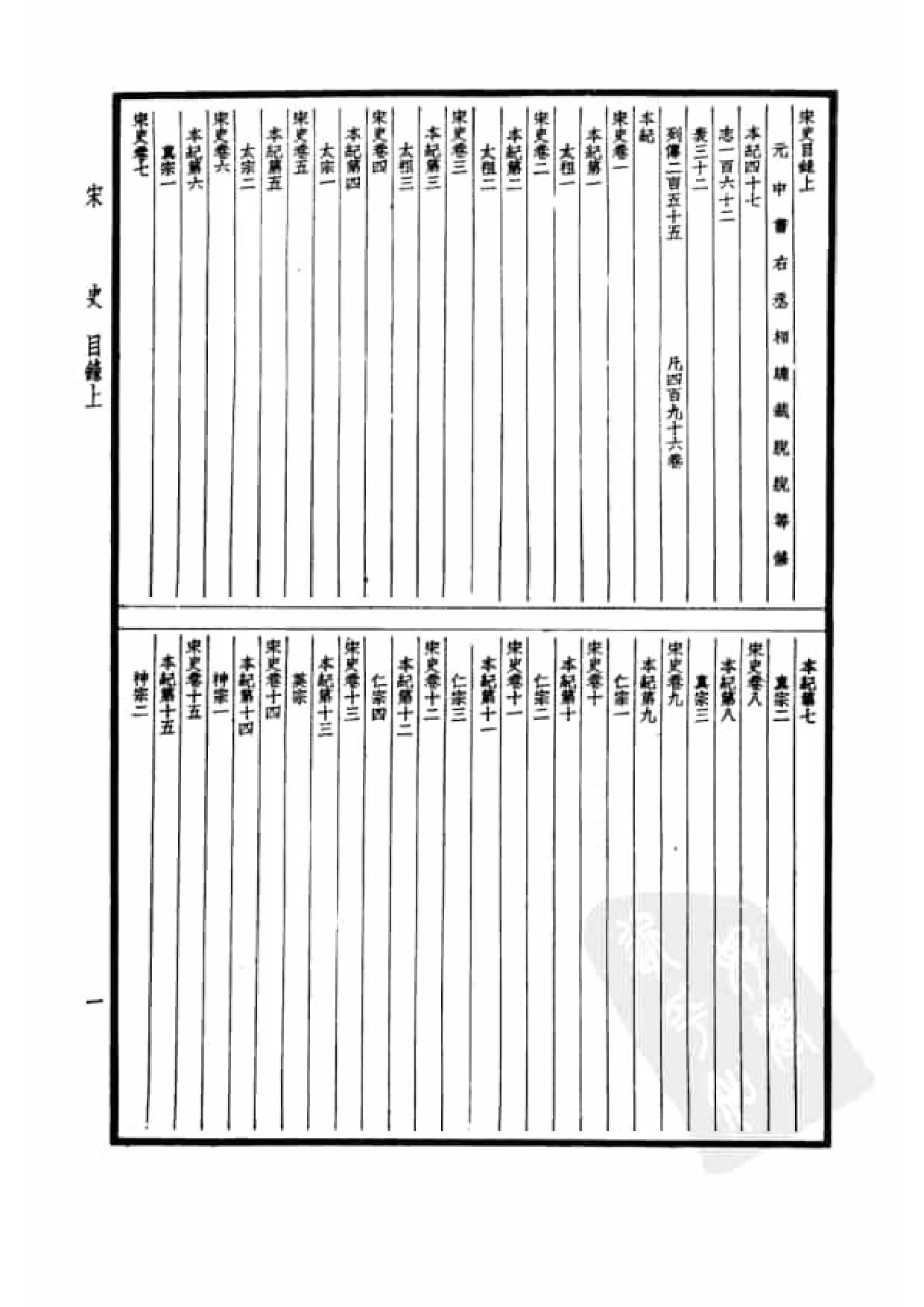 29.四部备要 第29册 宋史1.pdf 第4页