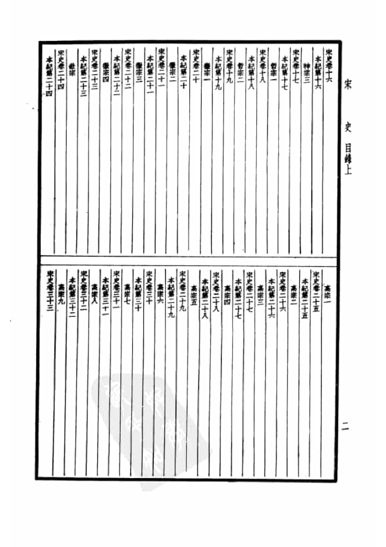 29.四部备要 第29册 宋史1.pdf 第5页