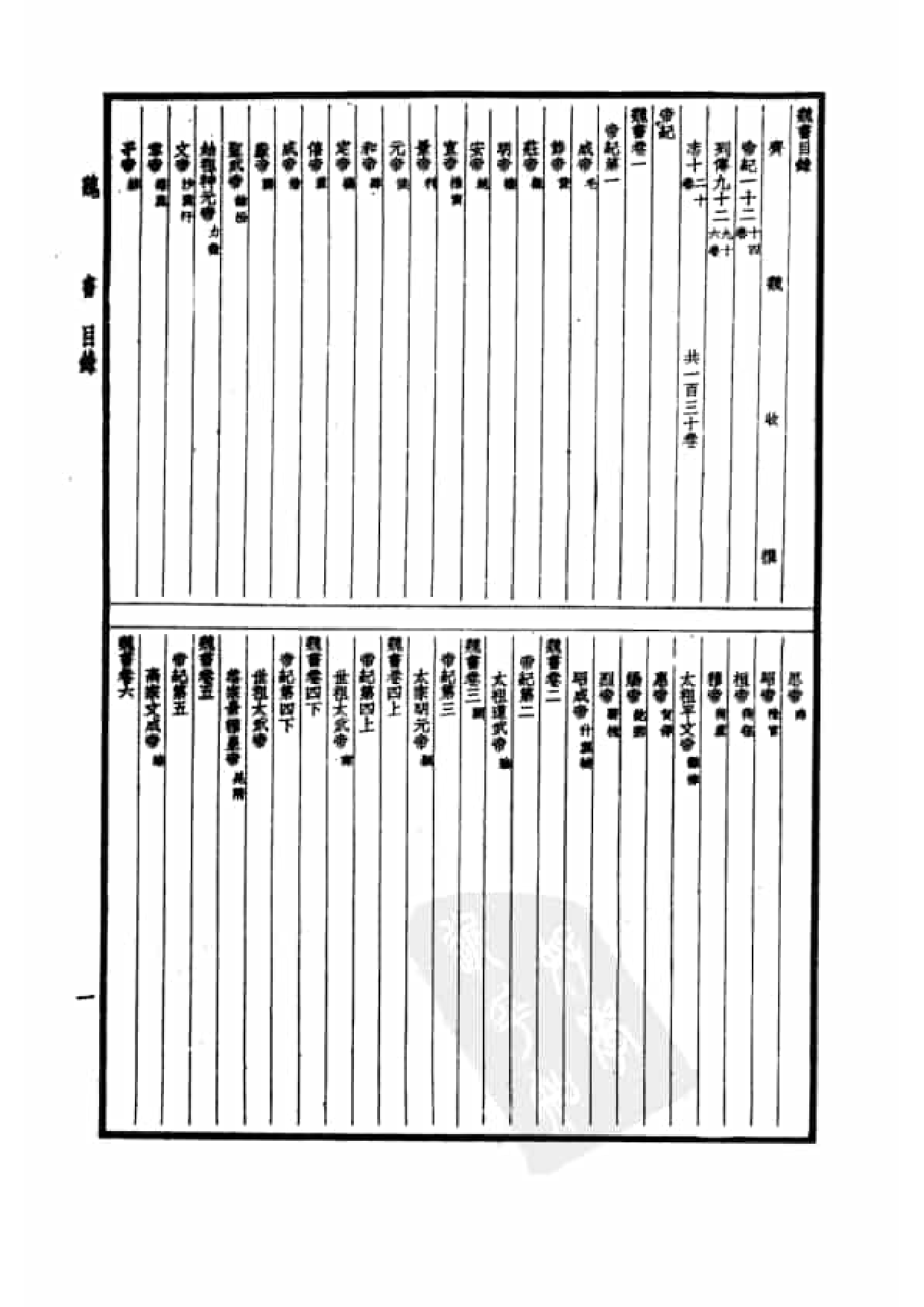 21.四部备要 第21册 魏书.pdf 第4页