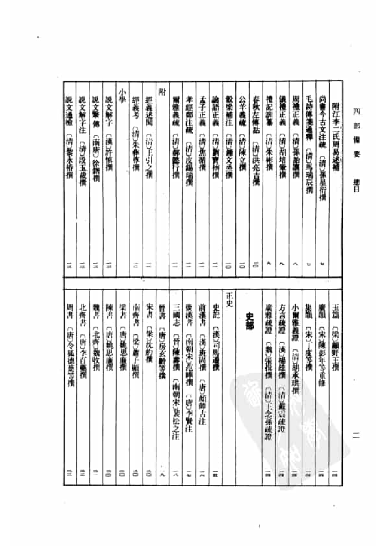 3.四部备要 第3册. 周易注疏 尚书注疏 毛诗注疏.pdf 第5页