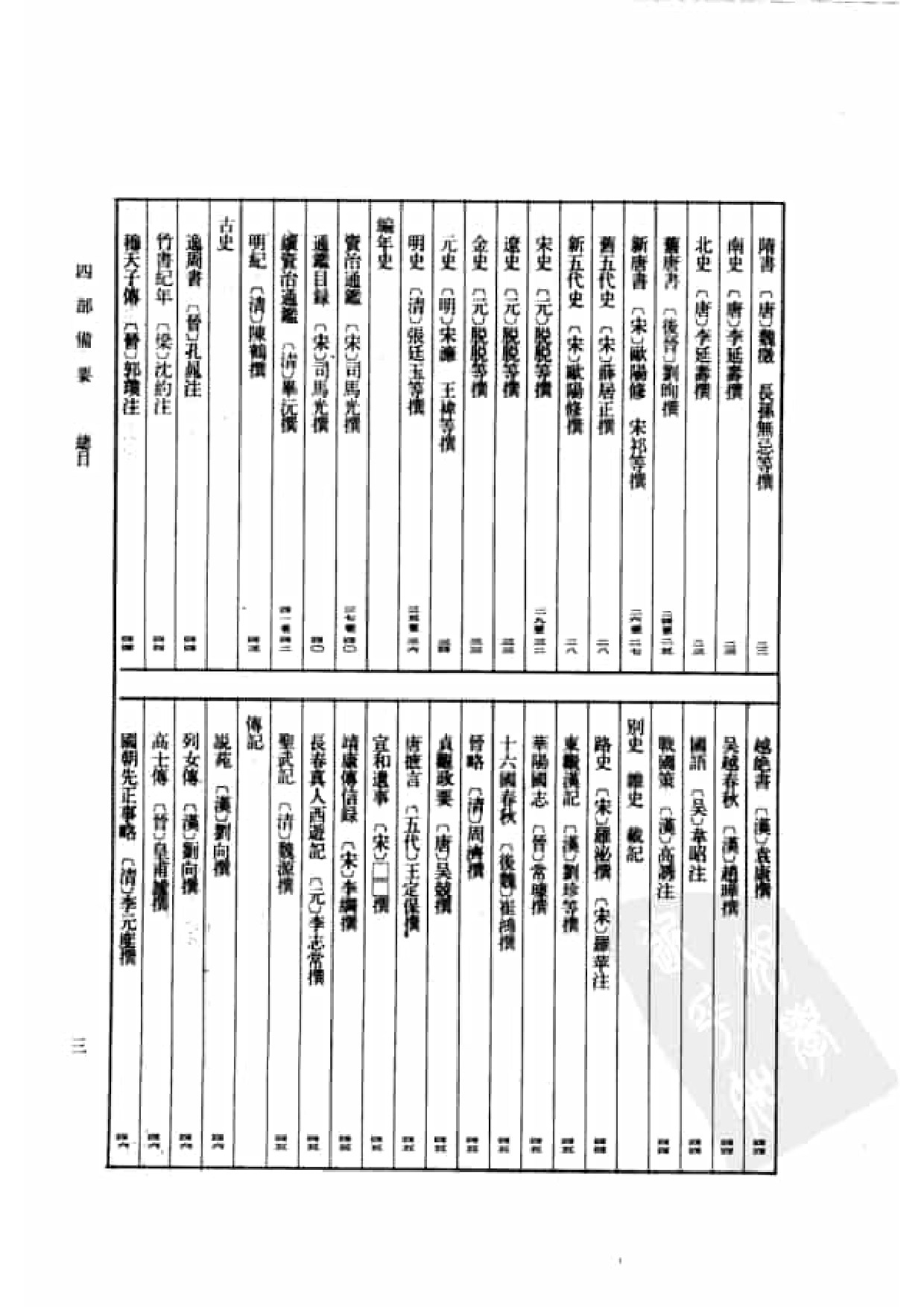 3.四部备要 第3册. 周易注疏 尚书注疏 毛诗注疏.pdf 第6页