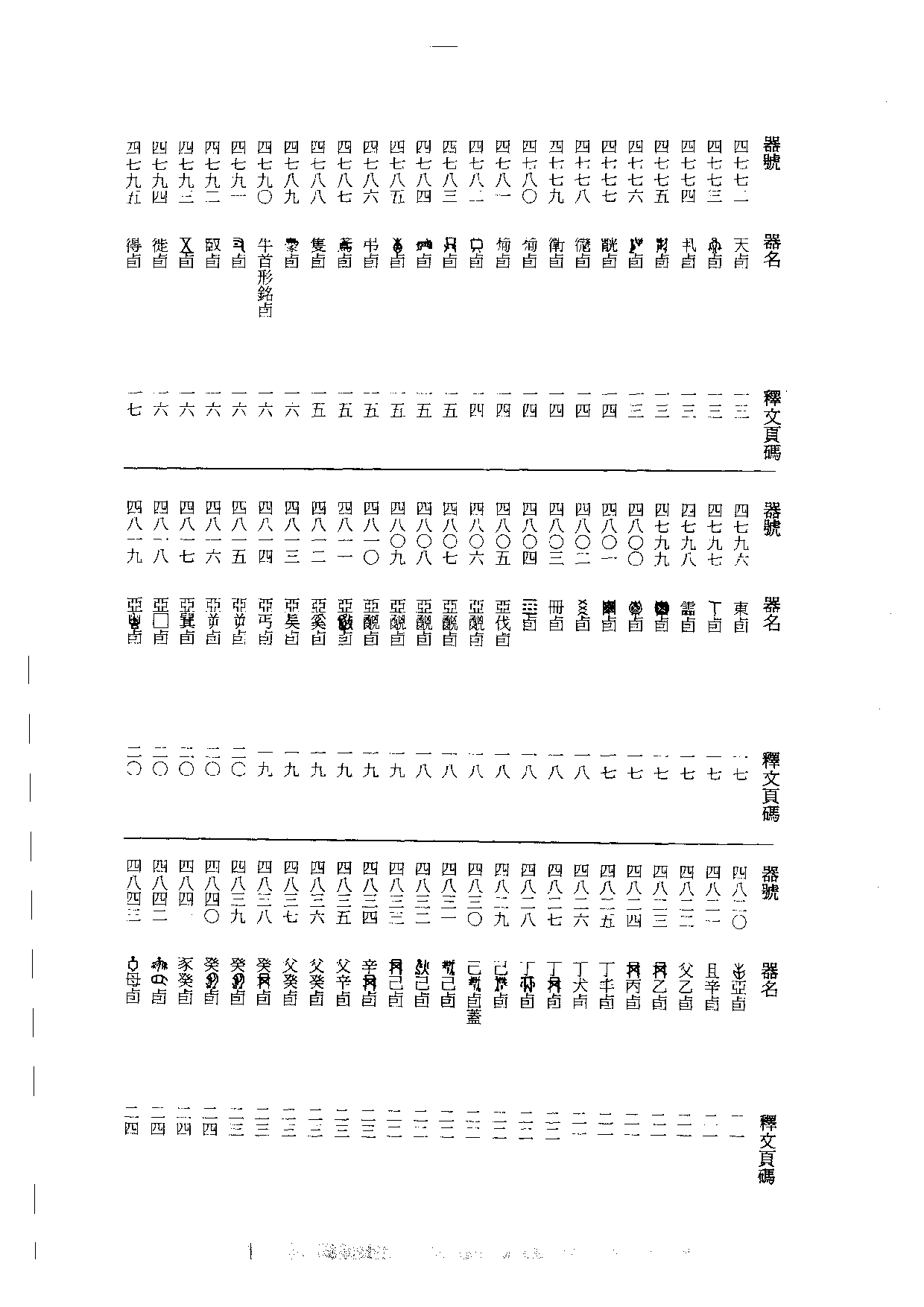 殷周金文集成釋文04.pdf 第4页