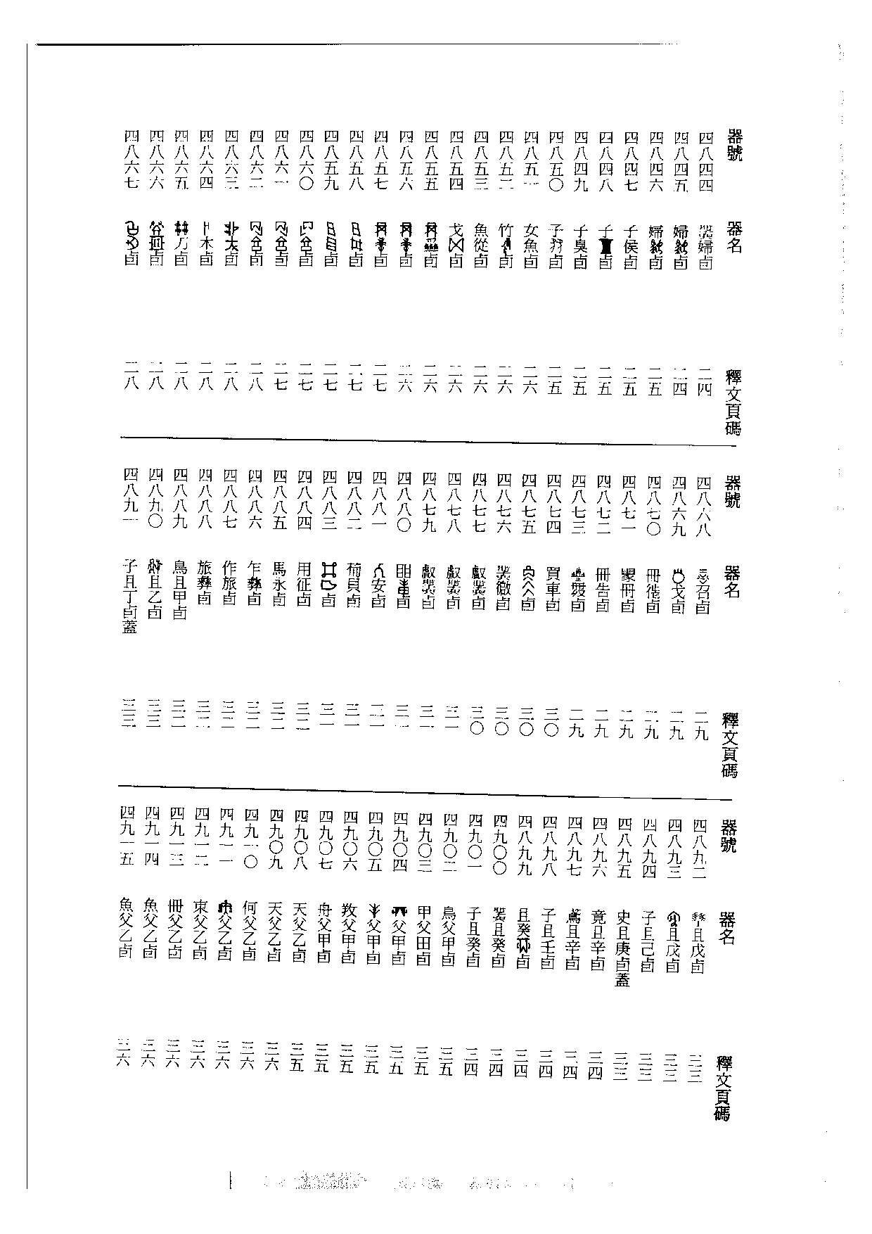 殷周金文集成釋文04.pdf 第5页