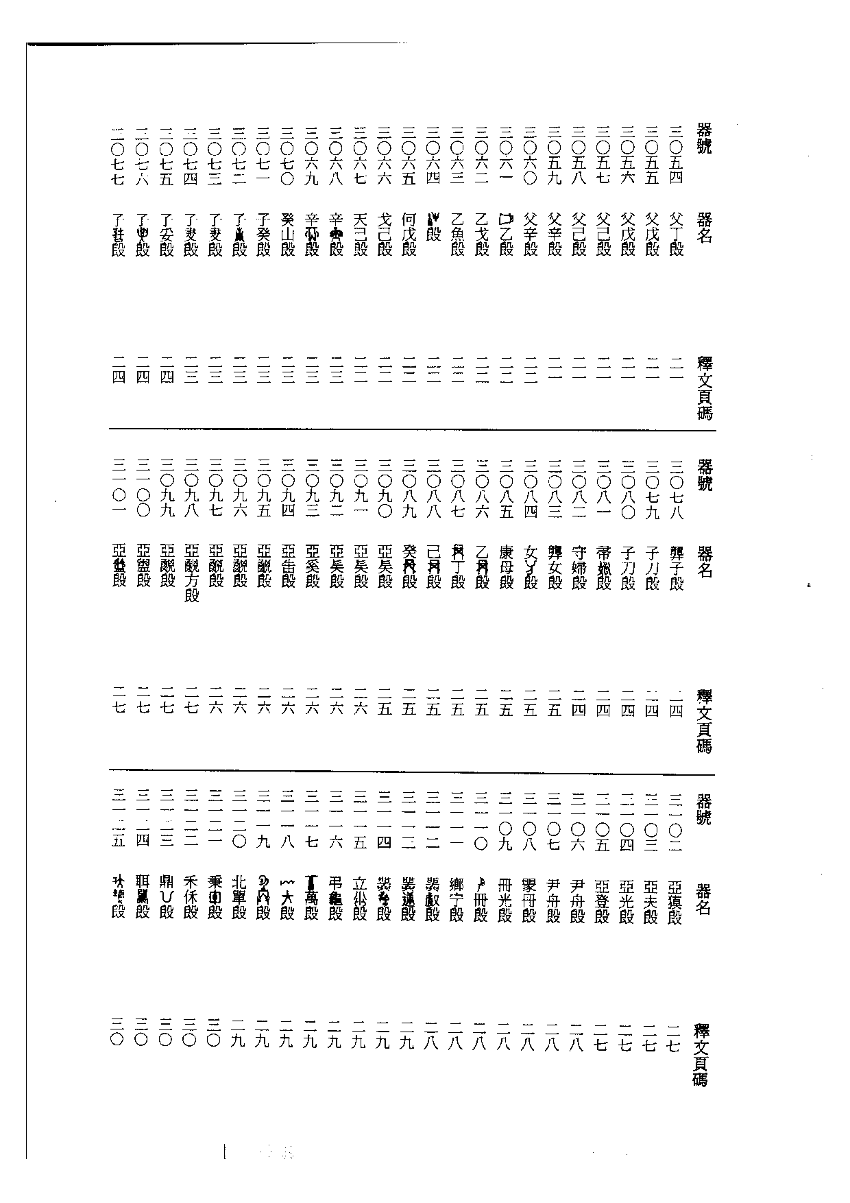 殷周金文集成釋文03.pdf 第5页