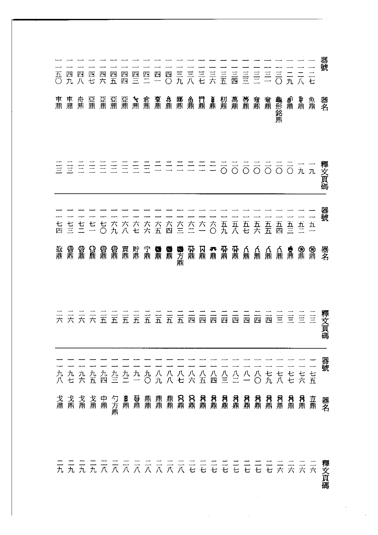 殷周金文集成釋文02.pdf 第5页