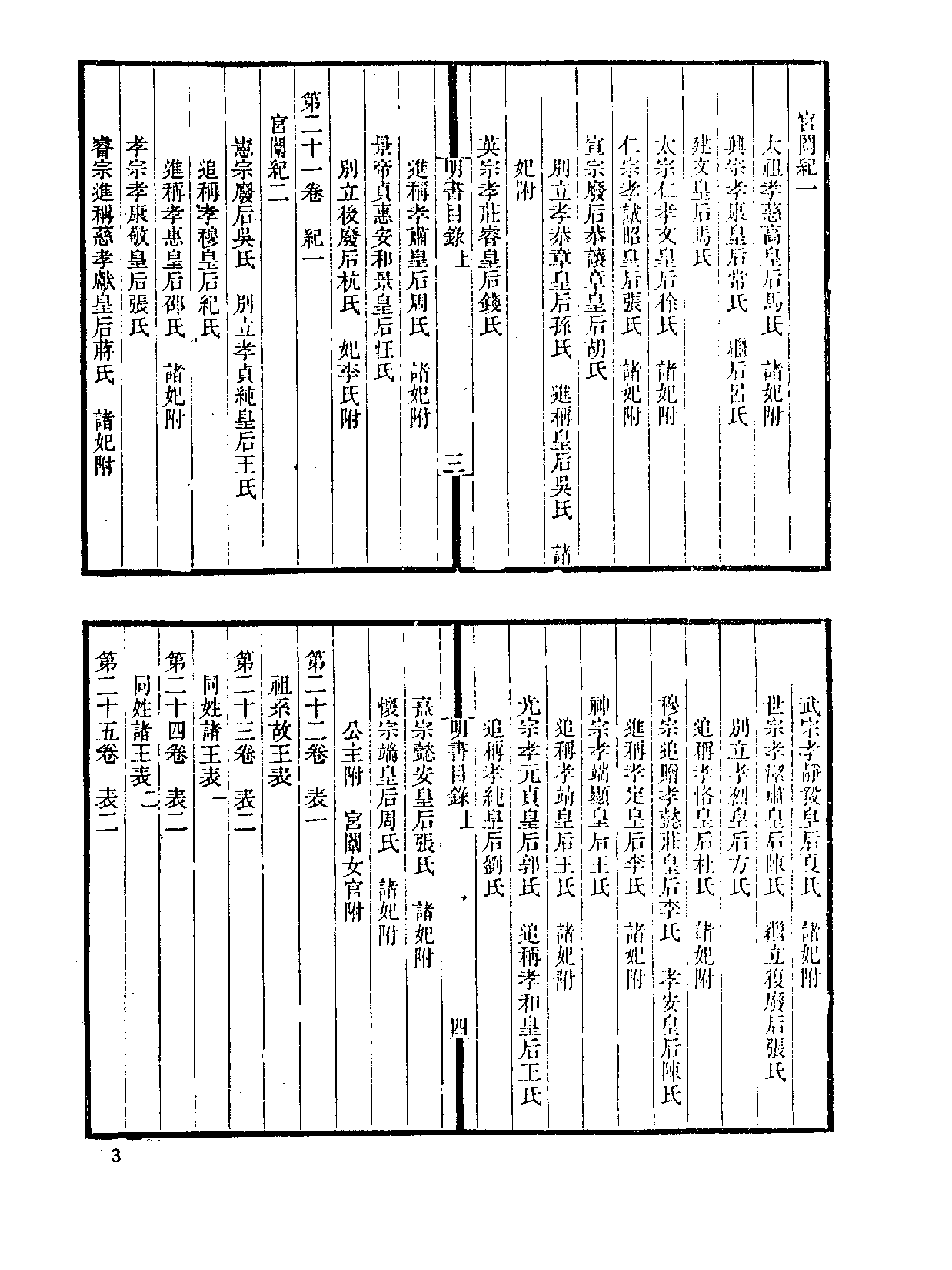 中国野史集成.第19册.pdf 第6页