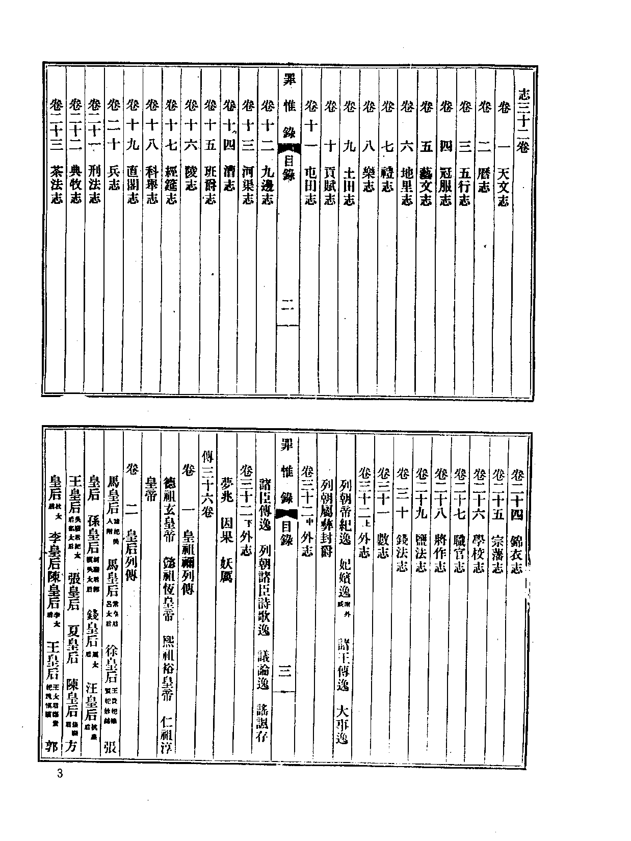 中国野史集成.第15册.pdf 第6页