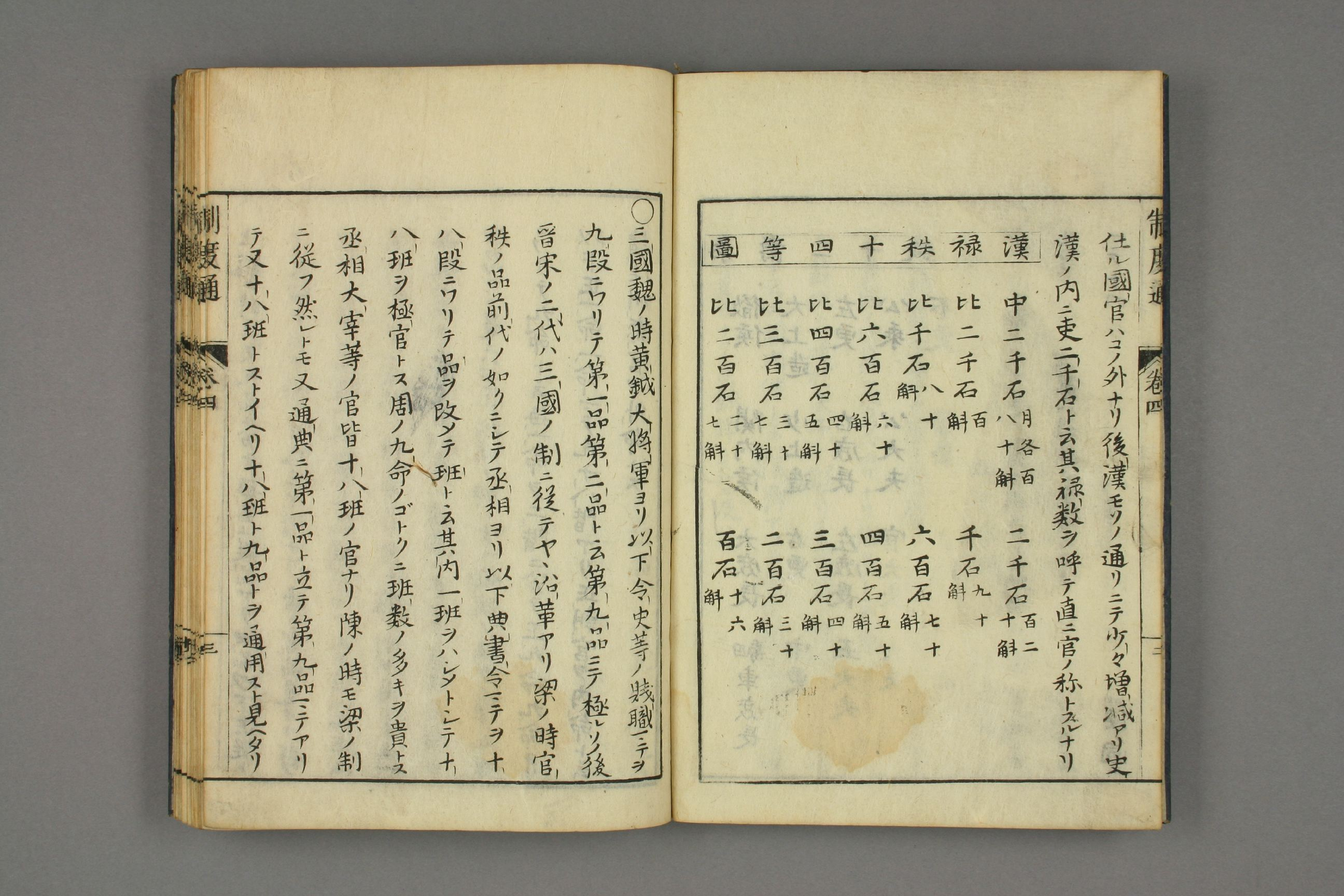 制度通. 巻1－13_0004.pdf 第4页