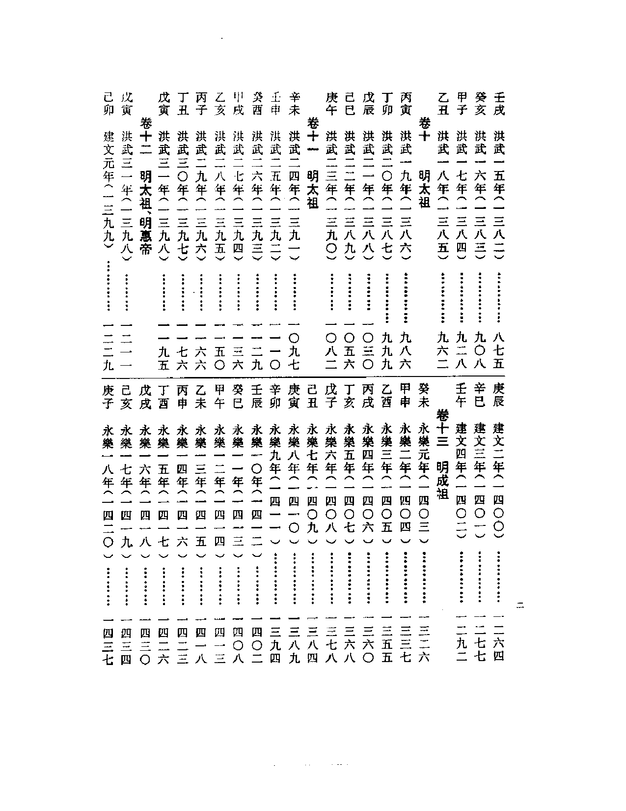 昭代典则.pdf 第4页