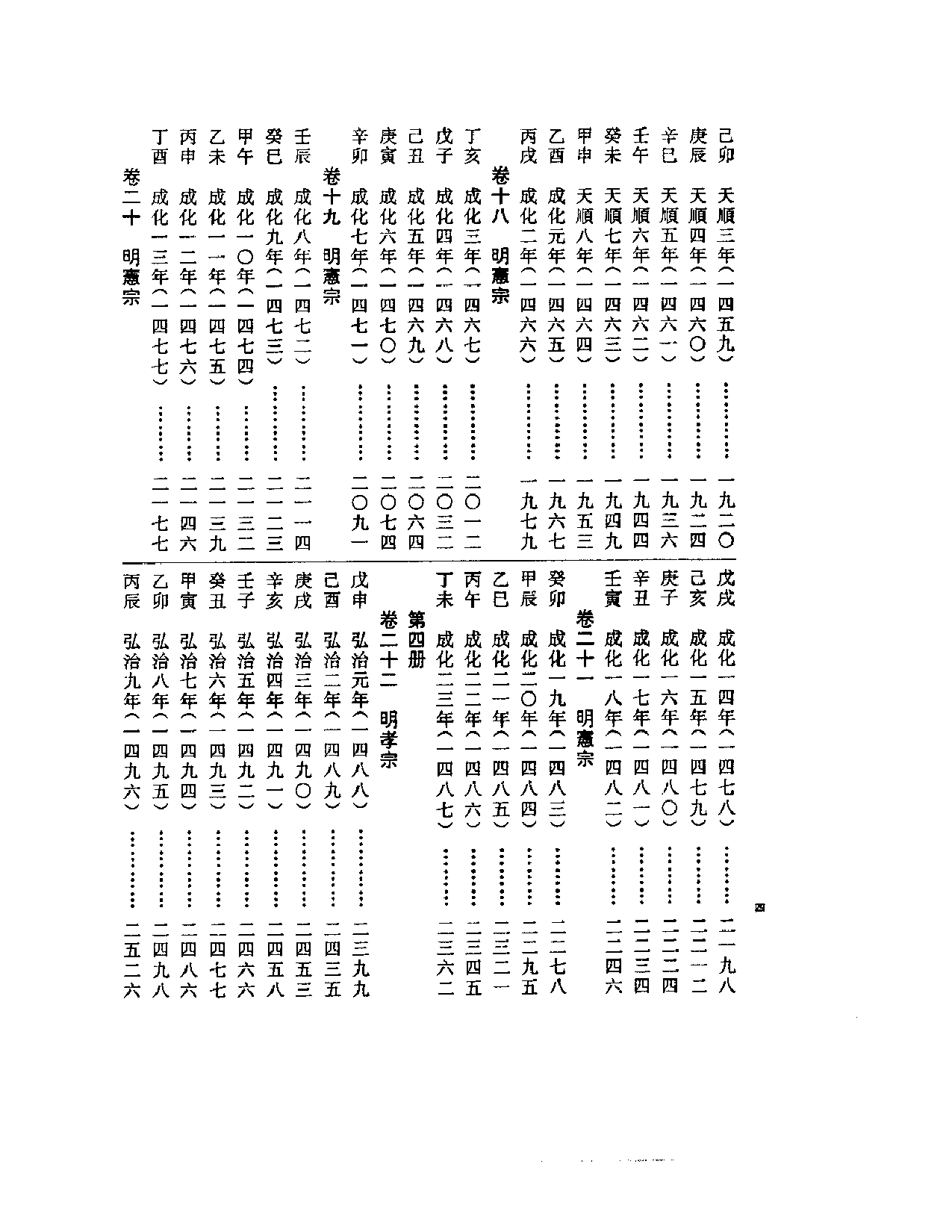 昭代典则.pdf 第6页