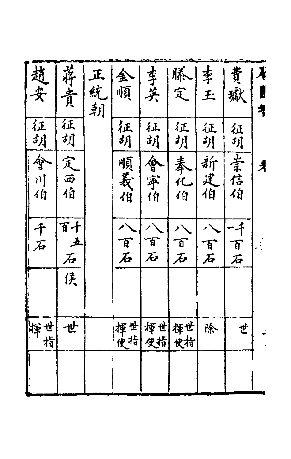 石匮书013.pdf 第6页