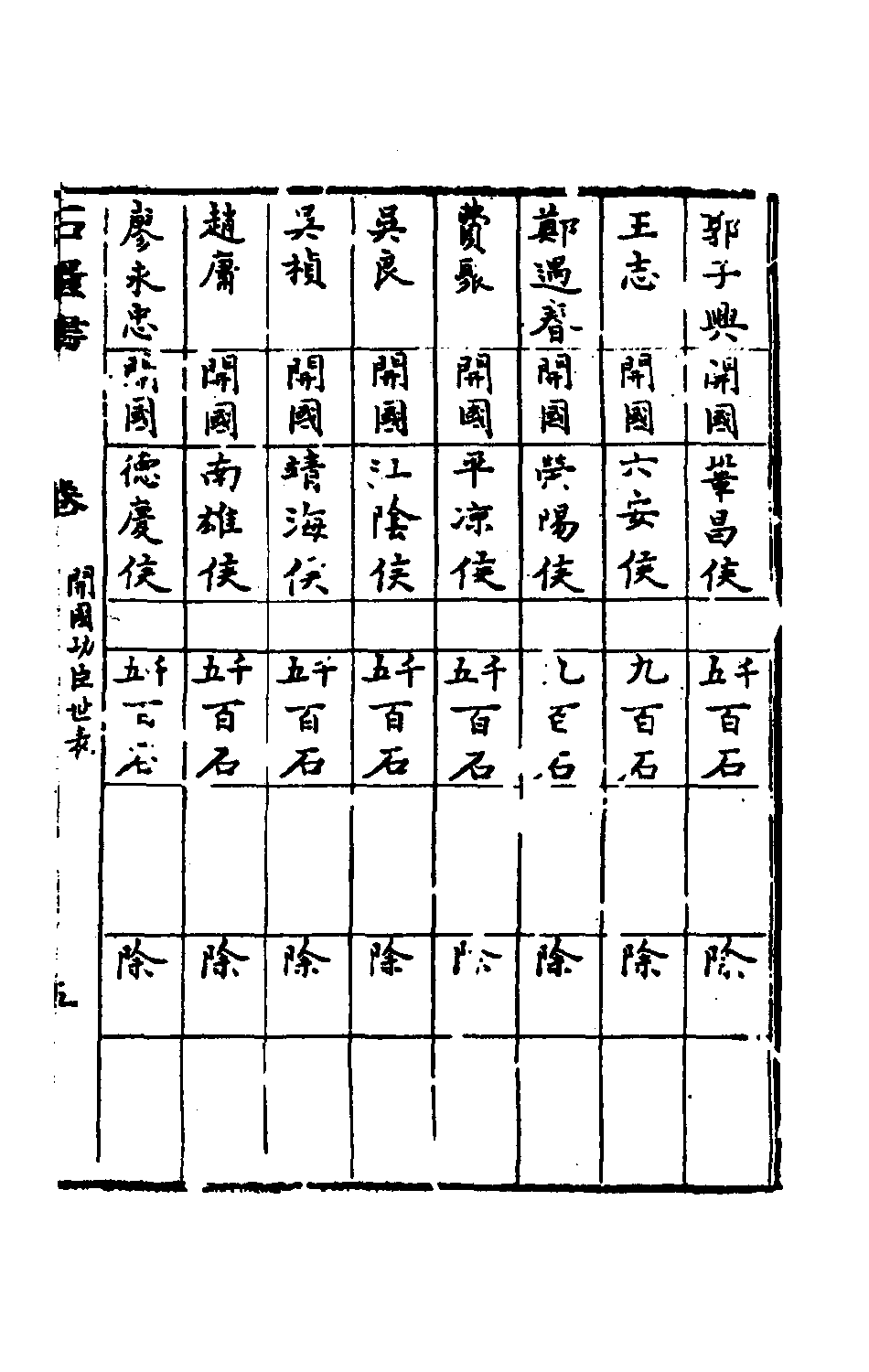 石匮书012.pdf 第6页