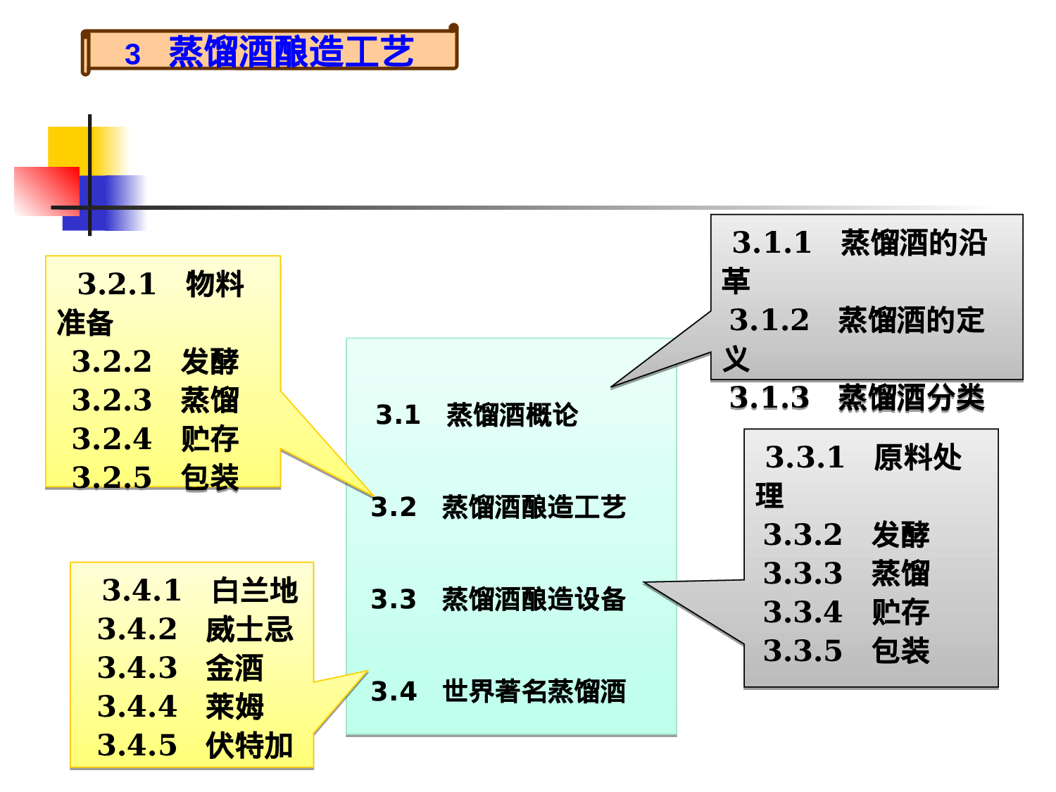 酿造工艺学--蒸馏酒酿造_11下_2003.ppt 第2页