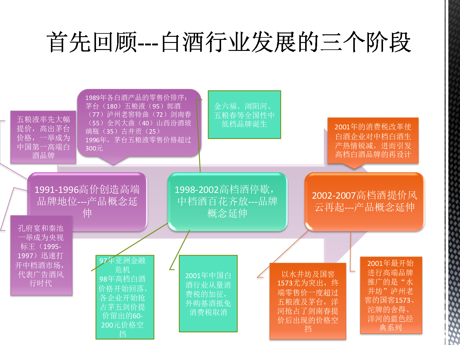 白酒行业未来发展趋势简析.pdf 第4页