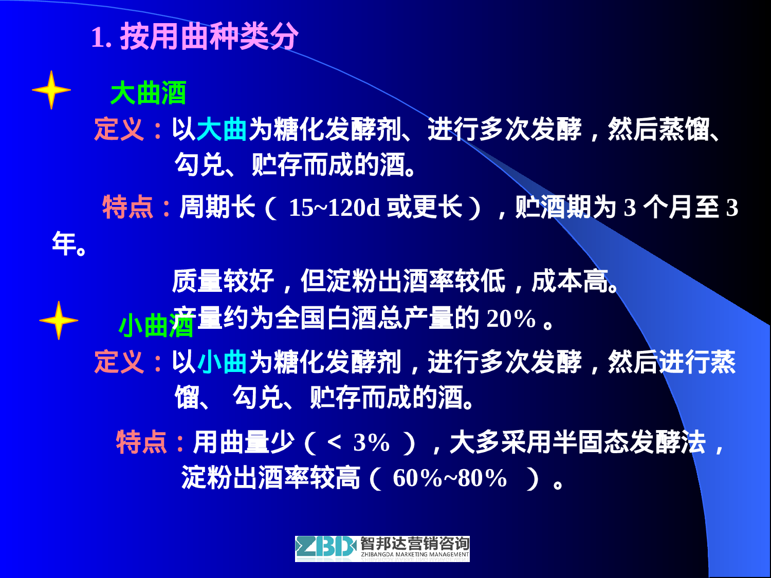 白酒基础知识普及.ppt 第3页