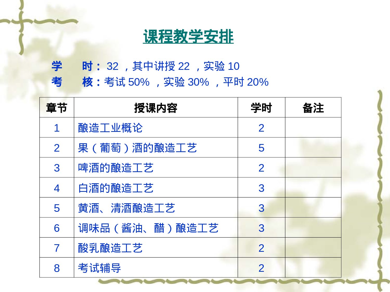 酿造工艺学--概论(2011).ppt 第2页