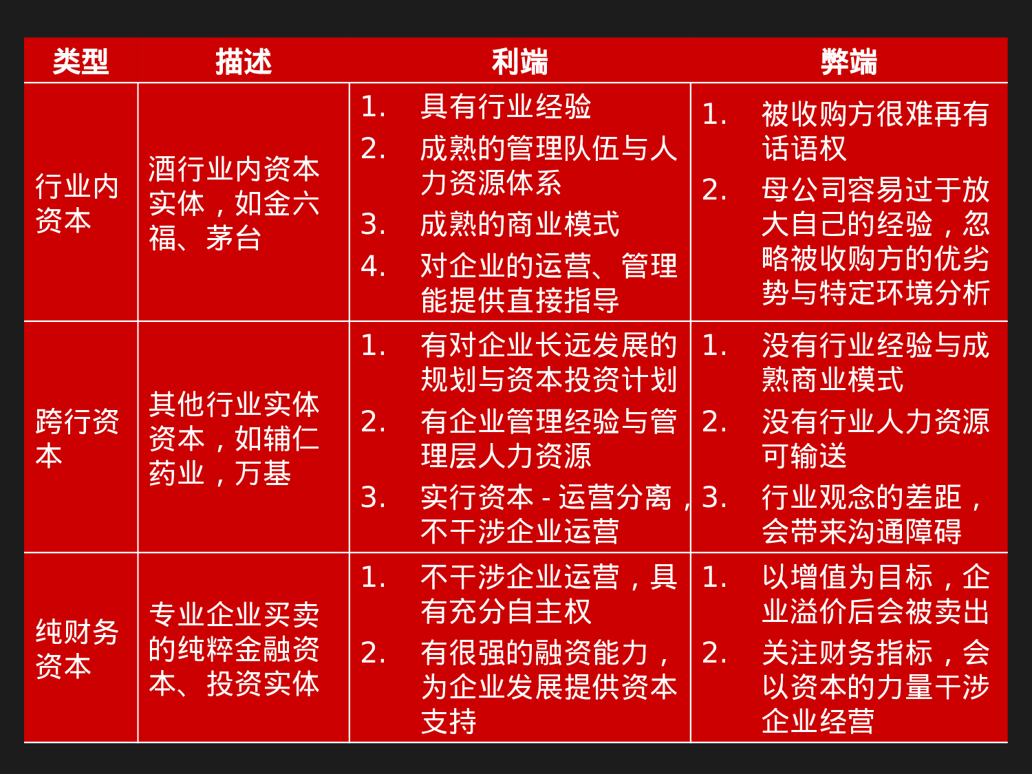 6张图表读懂中国白酒.ppt 第3页