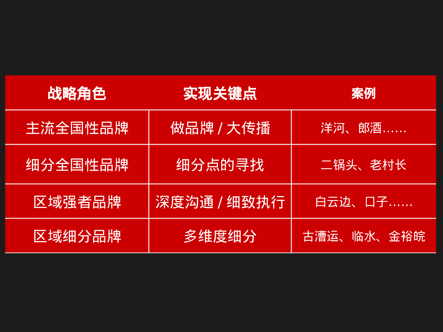 6张图表读懂中国白酒.ppt 第5页