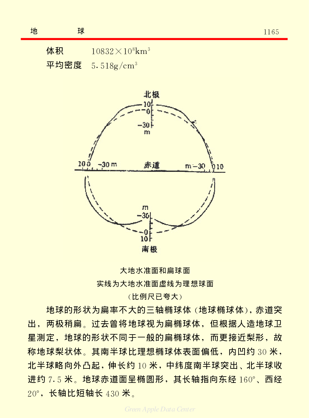 《中国小百科全书（１）：物质·宇宙·地球》地球.pdf 第2页