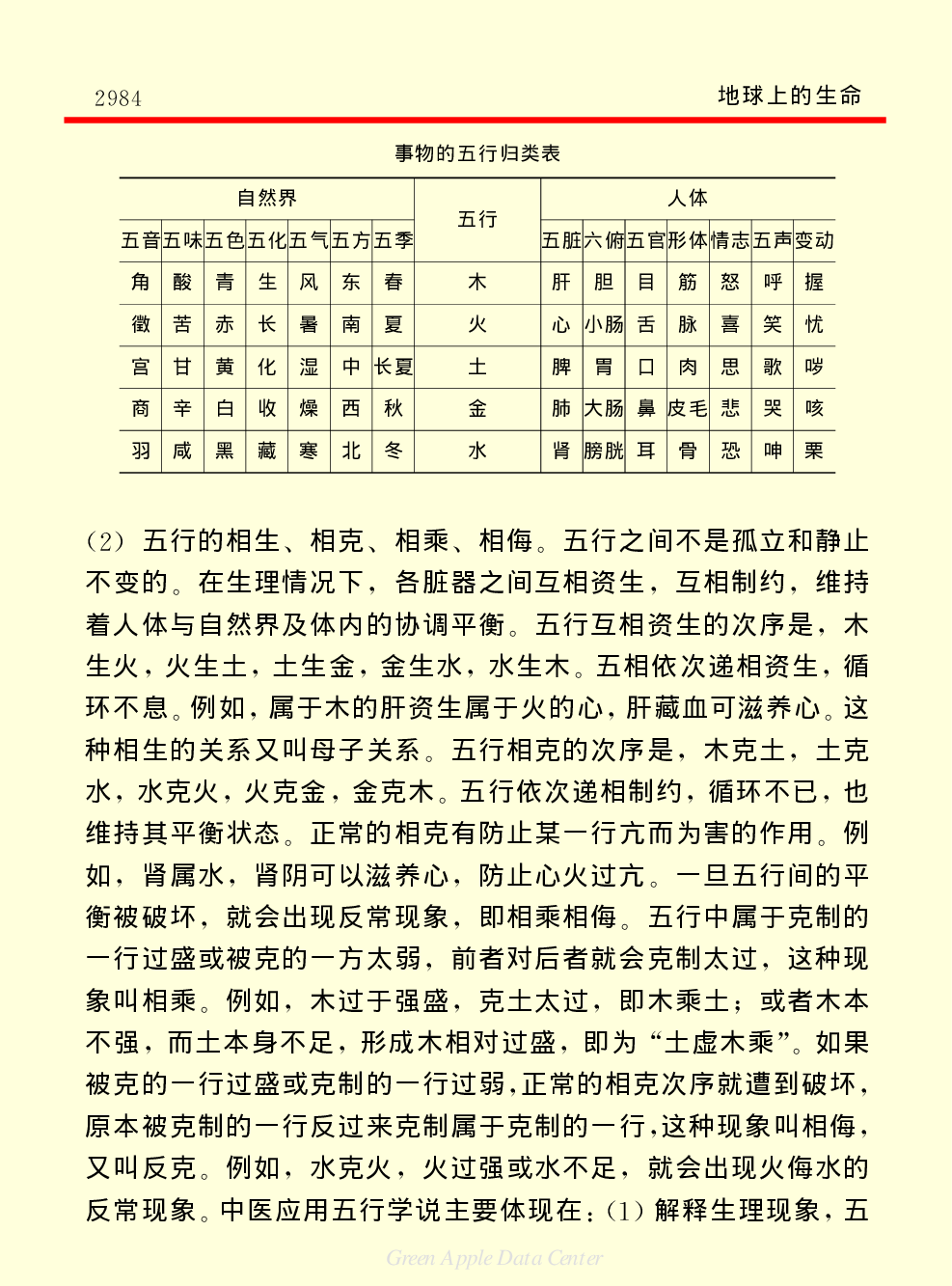 《中国小百科全书（２）：地球上的生命》中医.PDF 第6页