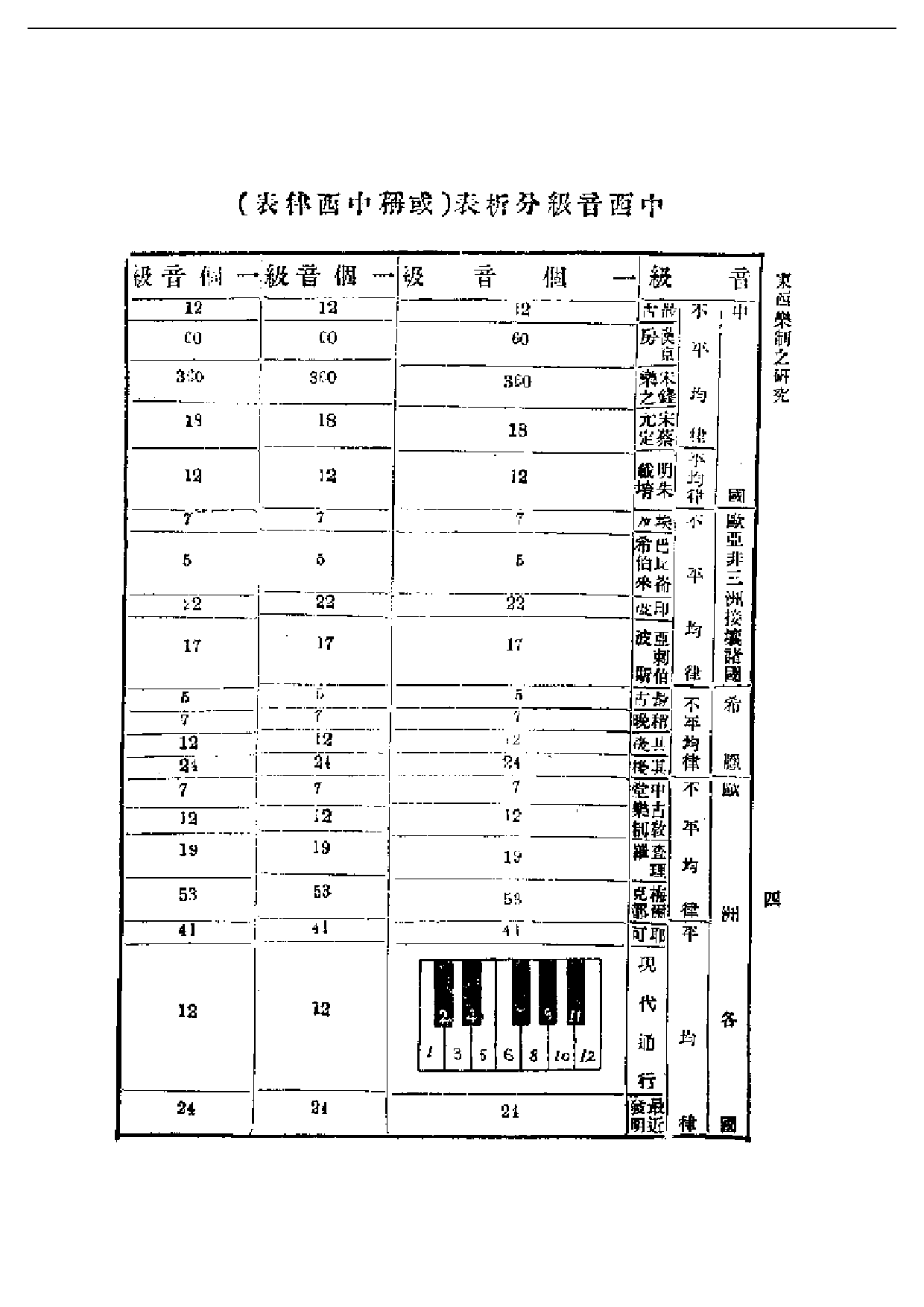 民国丛书第一编069-东西乐制之研究 王光祈.pdf 第4页
