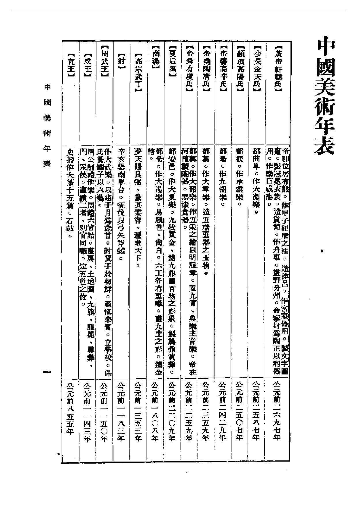 民国丛书第一编067-中国美术年表 傅抱石.pdf 第4页