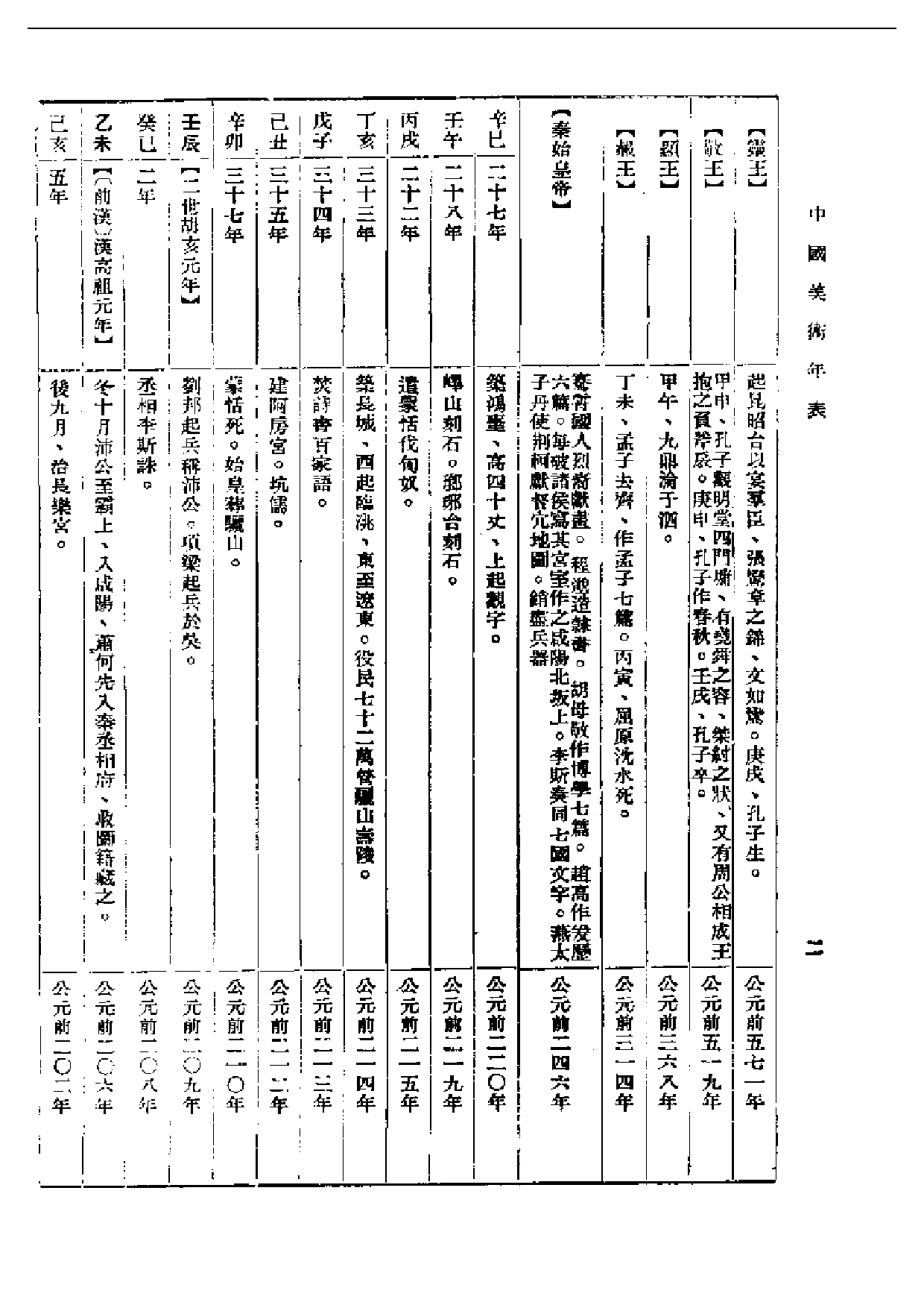 民国丛书第一编067-中国美术年表 傅抱石.pdf 第5页