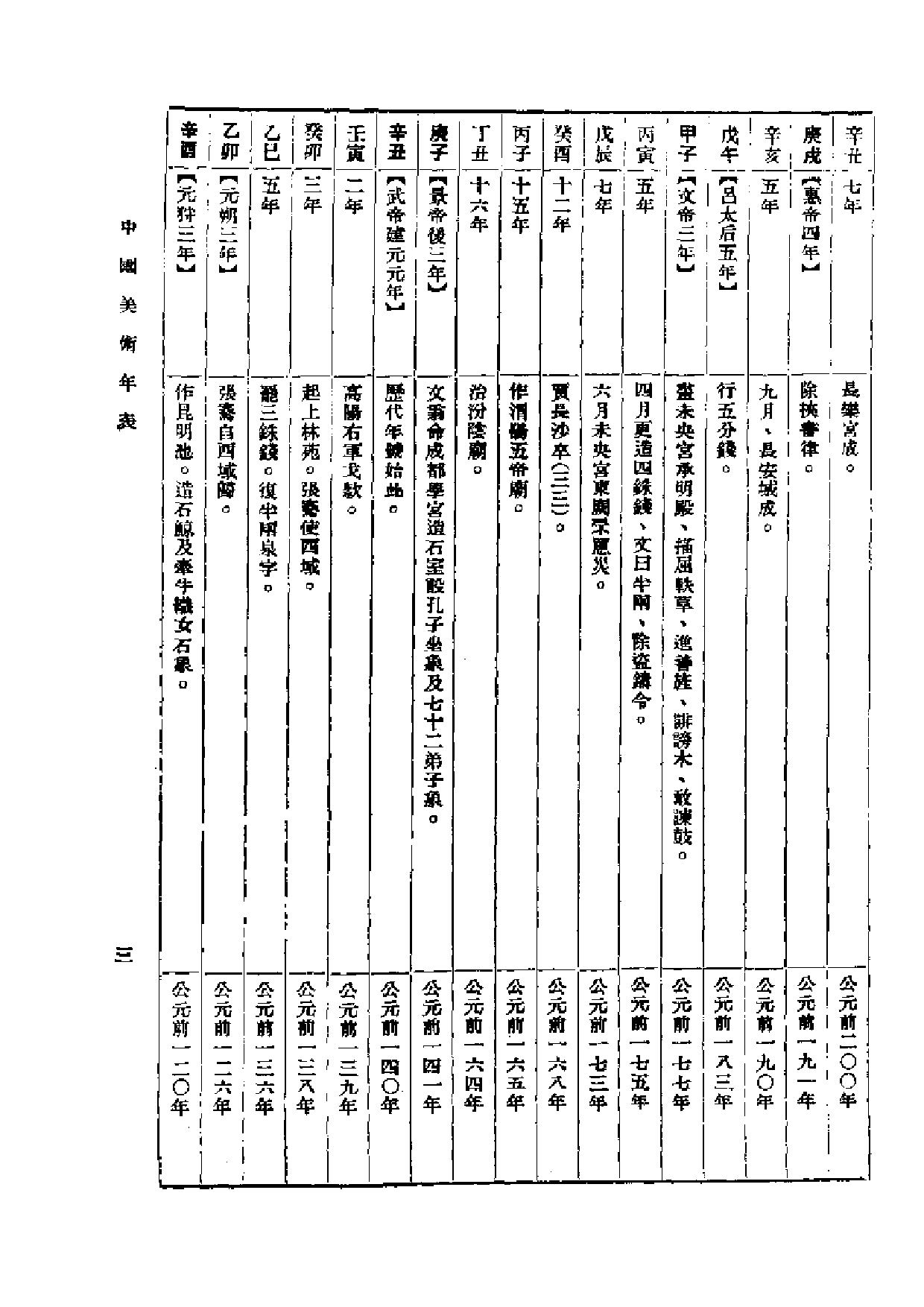 民国丛书第一编067-中国美术年表 傅抱石.pdf 第6页