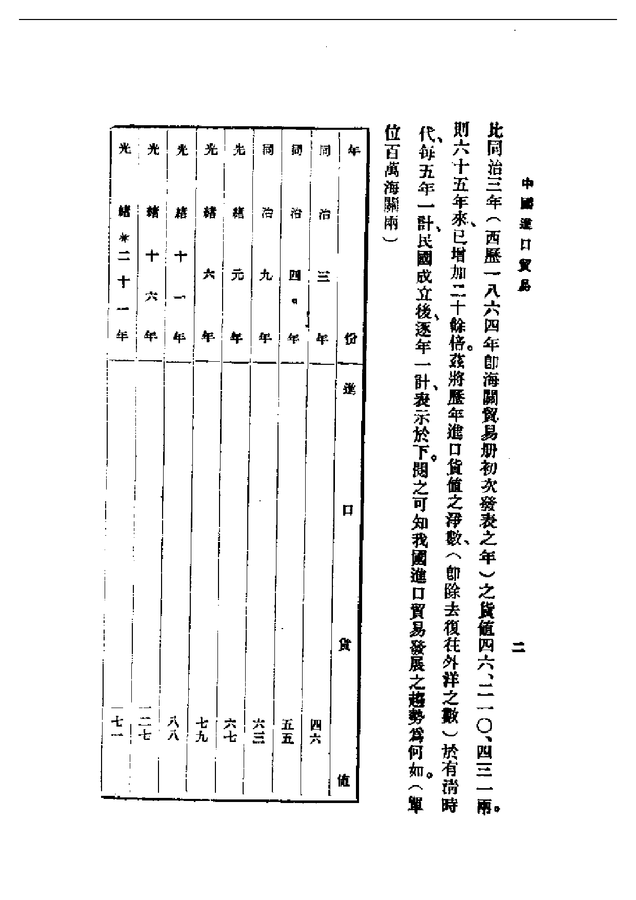 民国丛书第一编037-中国进口贸易 陈重民.pdf 第4页