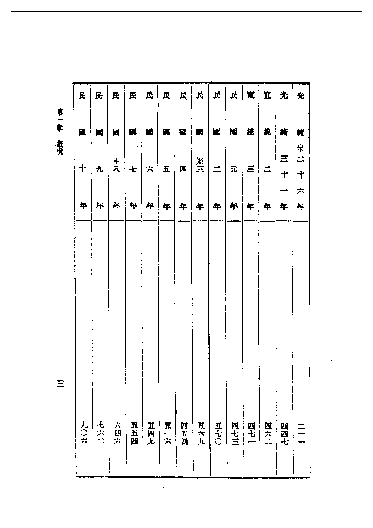 民国丛书第一编037-中国进口贸易 陈重民.pdf 第5页