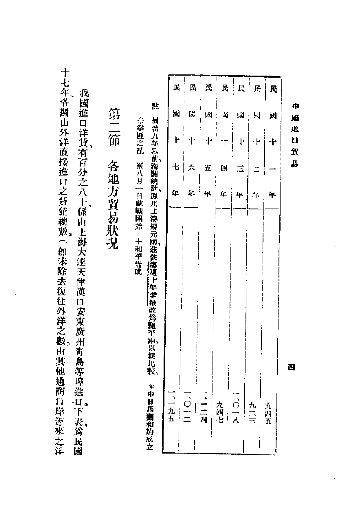 民国丛书第一编037-中国进口贸易 陈重民.pdf 第6页