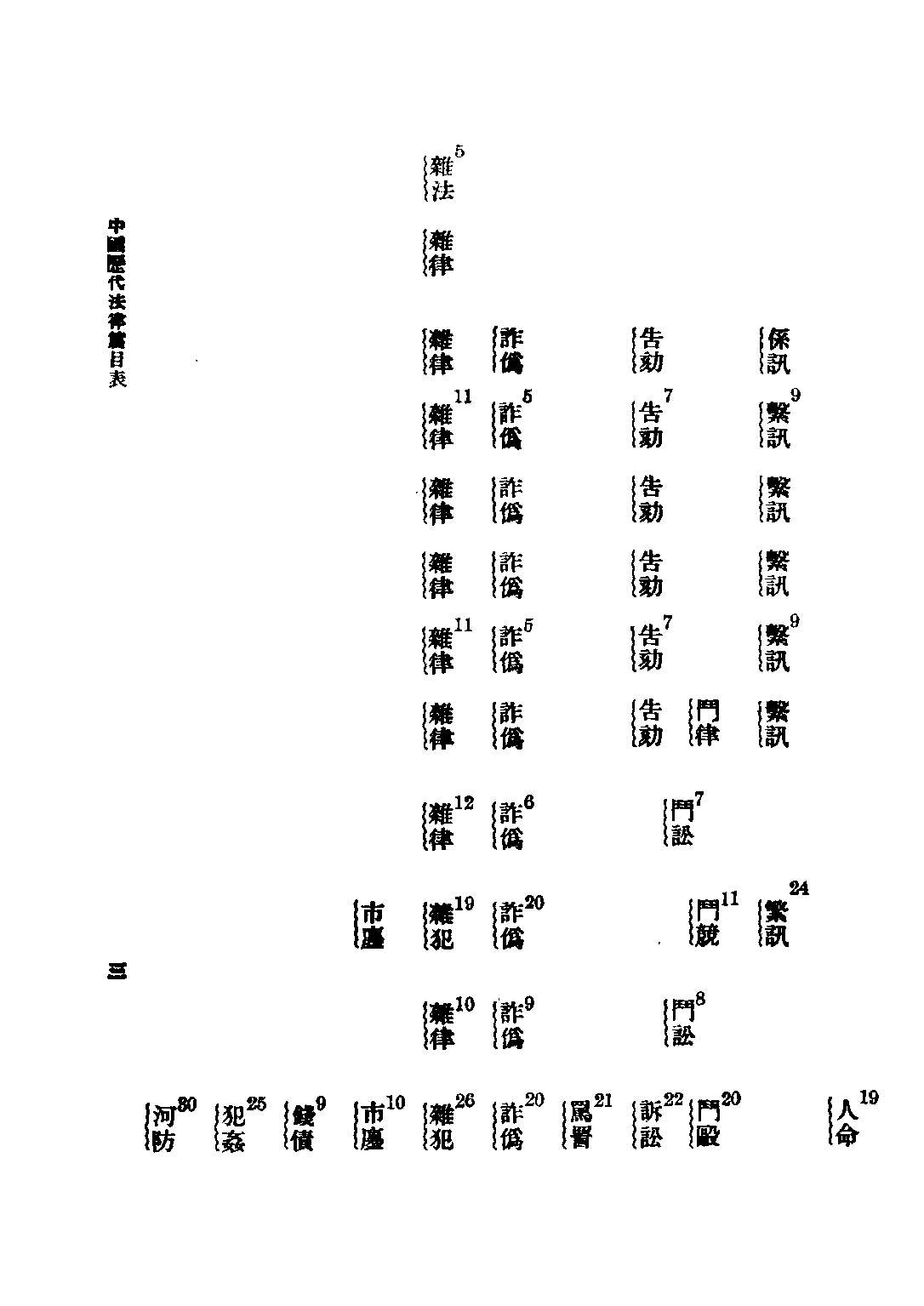 民国丛书第二编02029-中国法律发达史 杨鸿烈.pdf 第5页