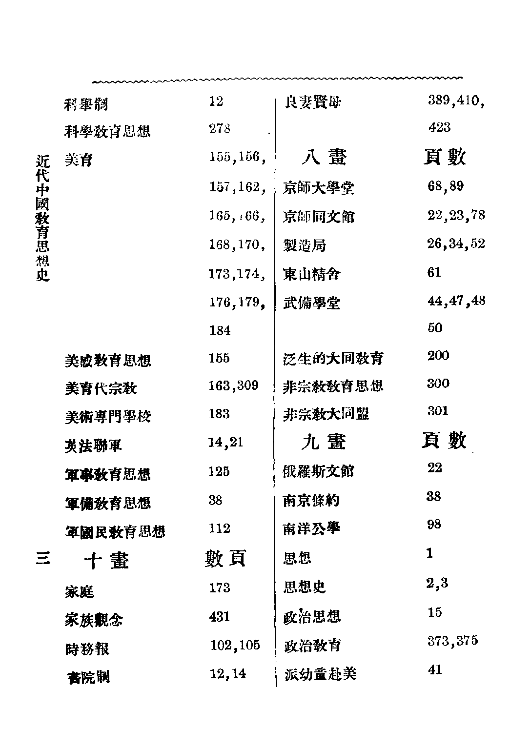 民国丛书第四编04043册-2-近代中国教育思想史 舒新城.pdf 第6页