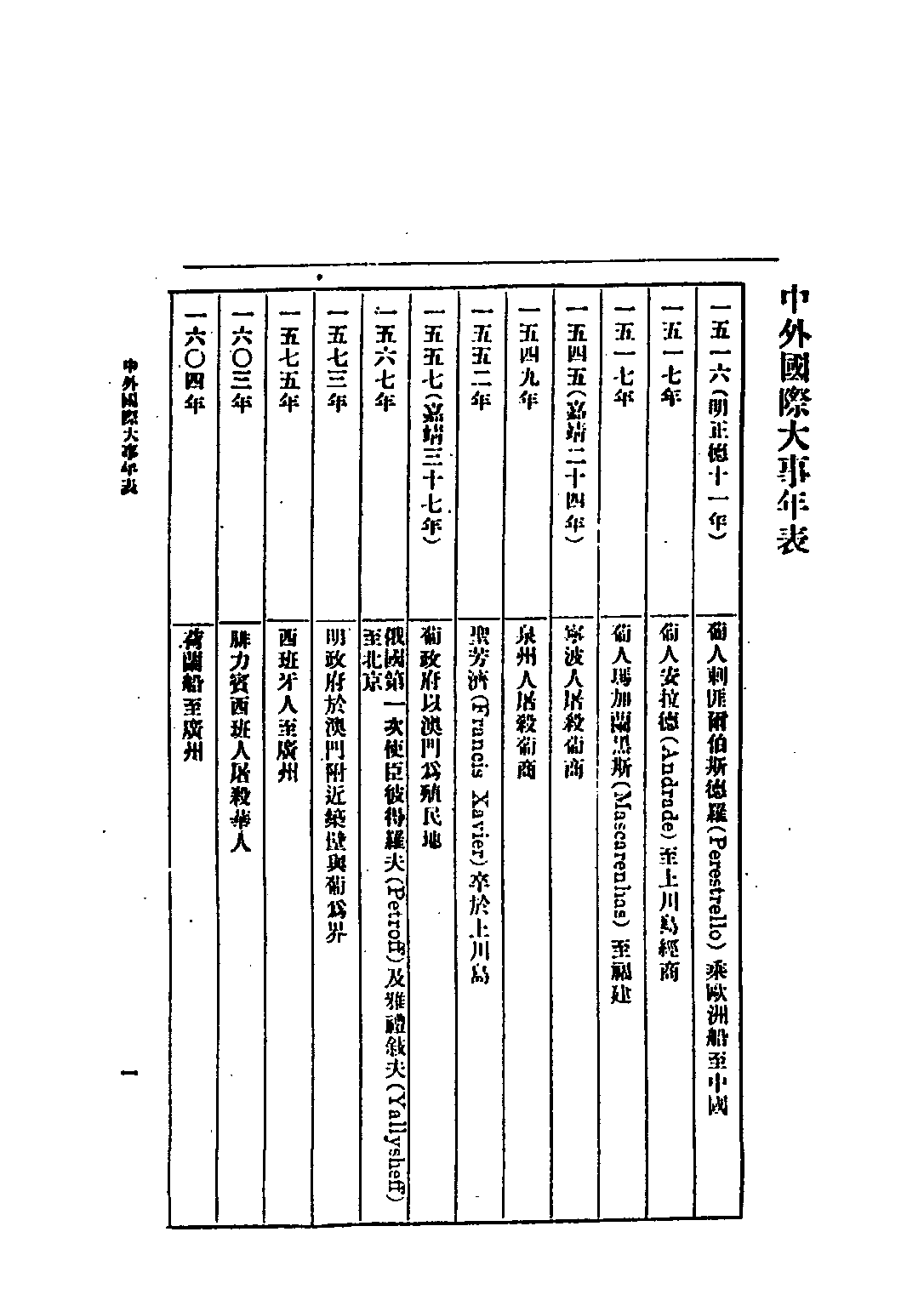 民国丛书第四编04029册-2-中国外交史 曾友豪.pdf 第5页