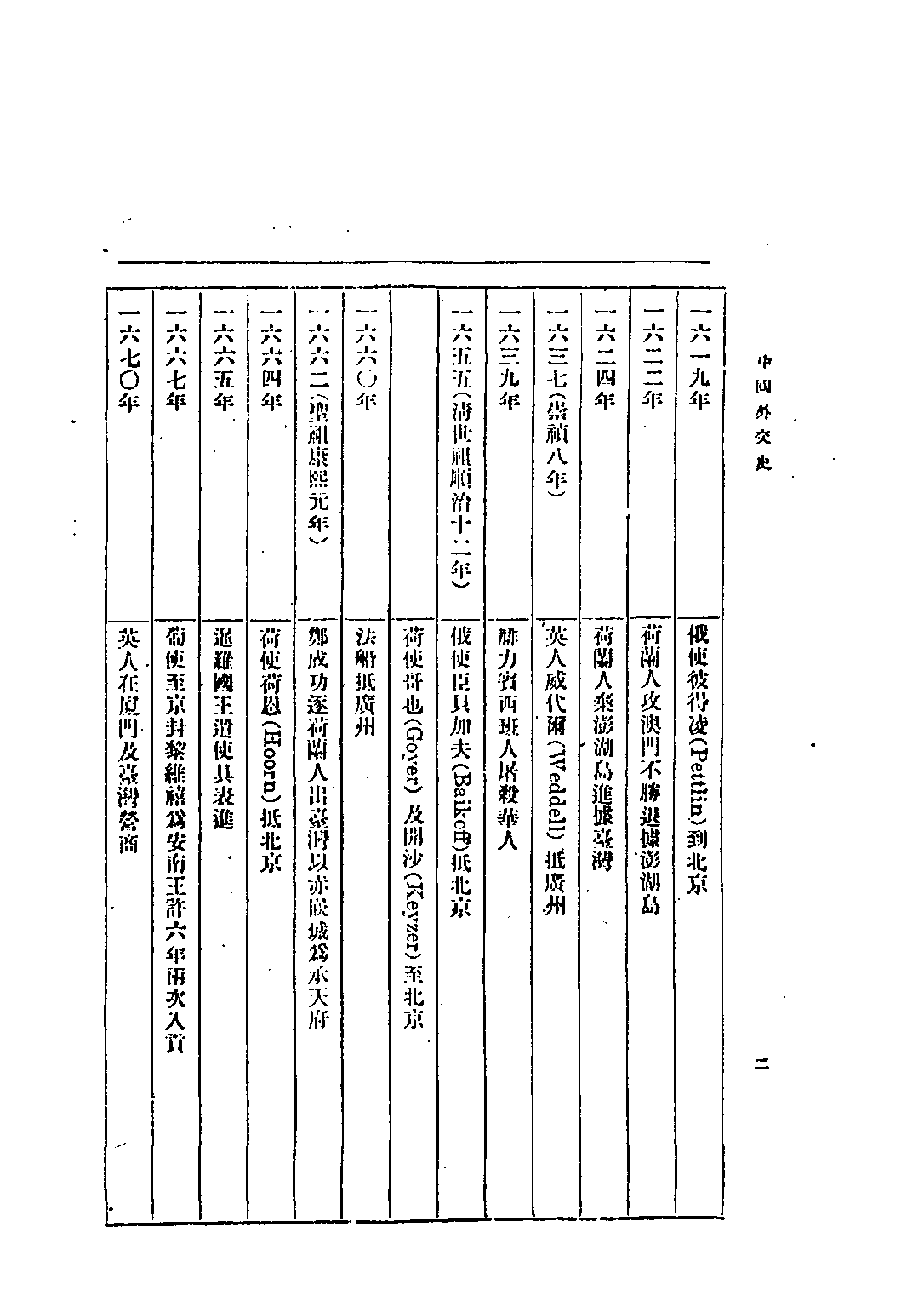 民国丛书第四编04029册-2-中国外交史 曾友豪.pdf 第6页