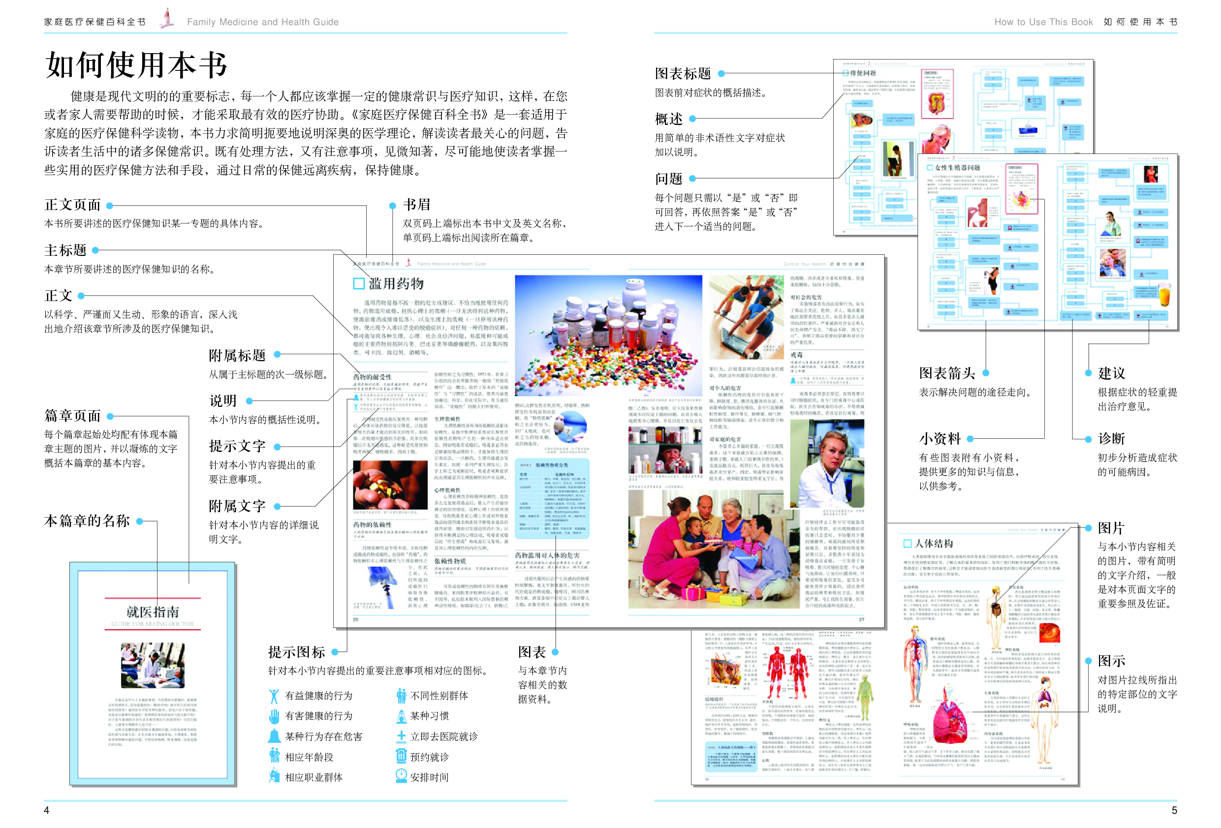 家庭医疗保健百科全书.pdf 第5页