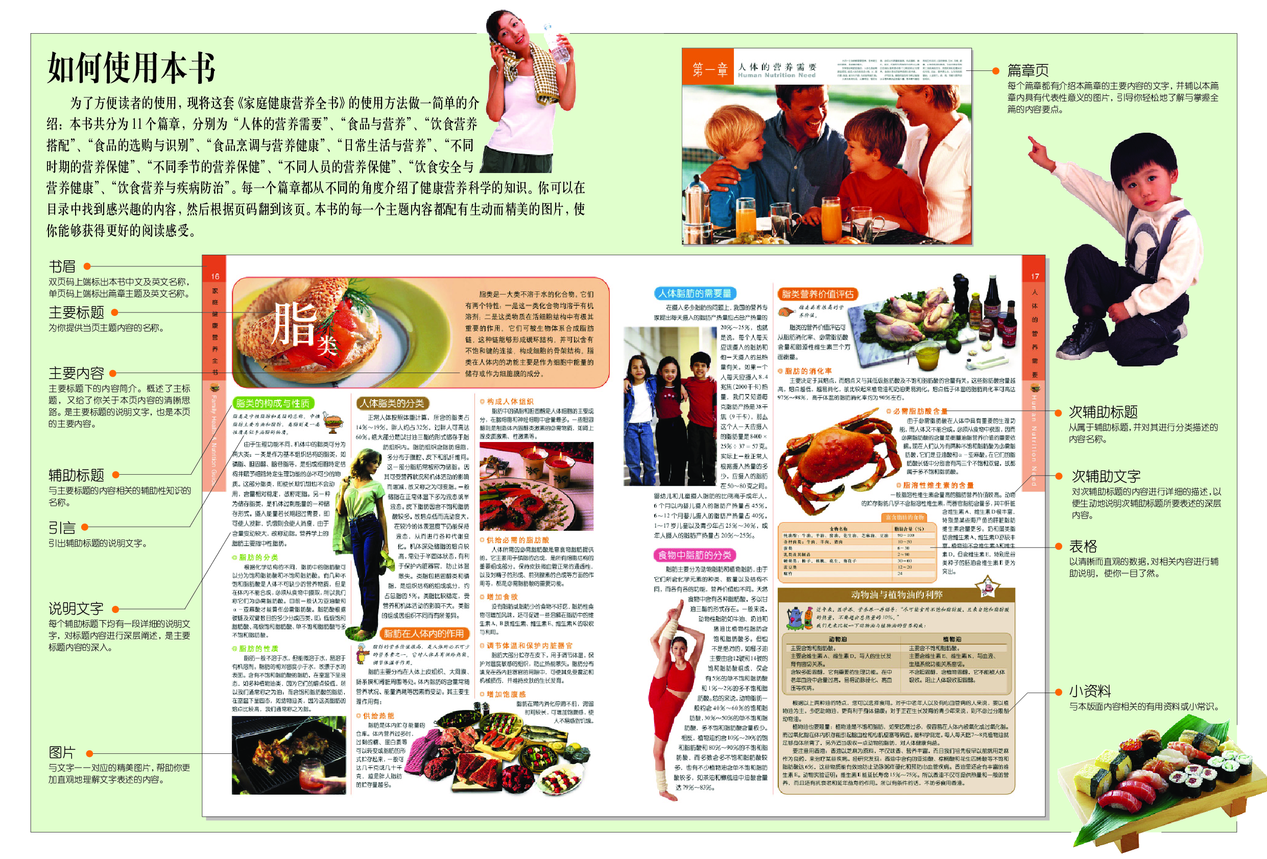 家庭健康营养全书.pdf 第5页
