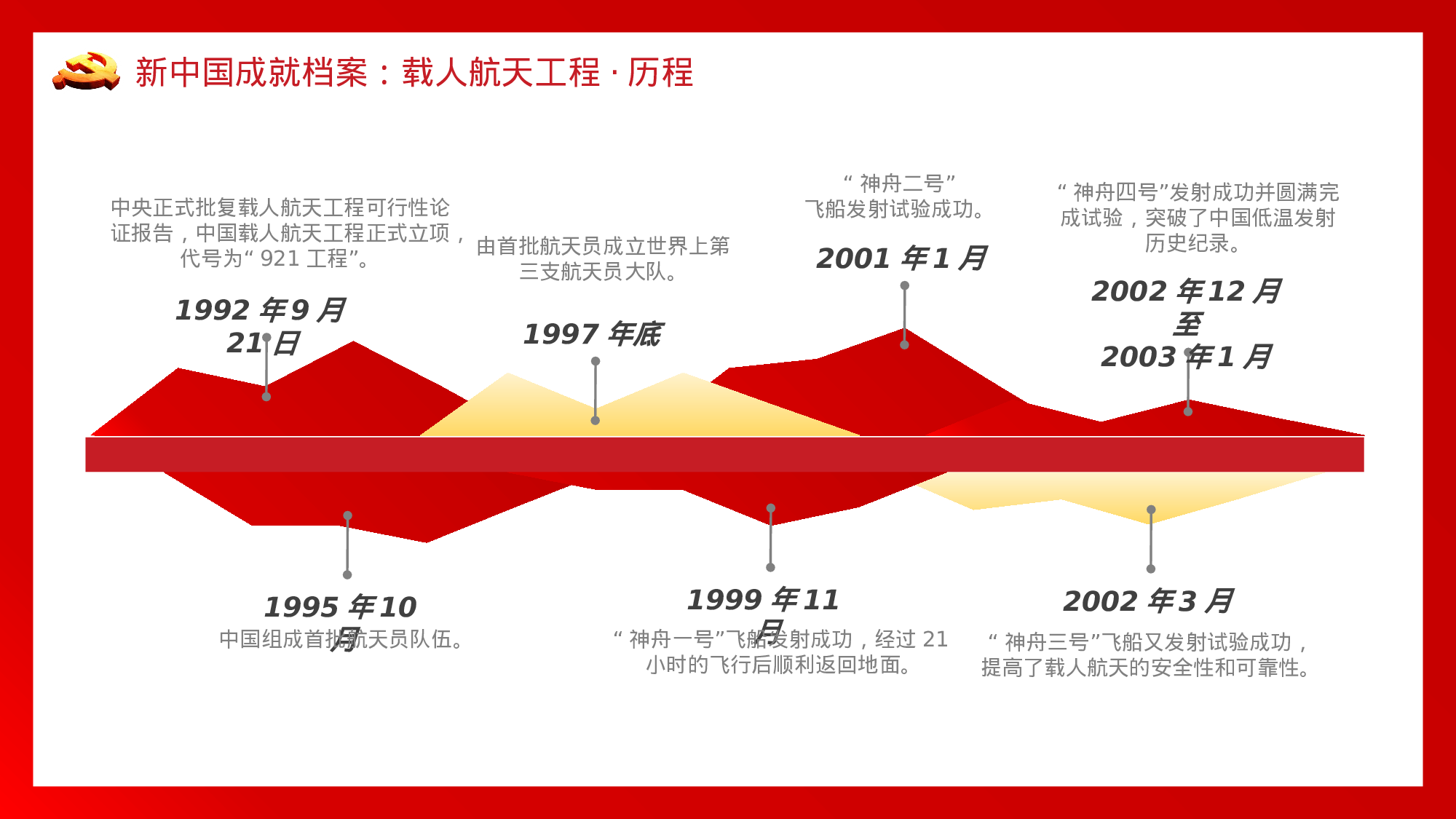 航天 (21).pptx 第6页