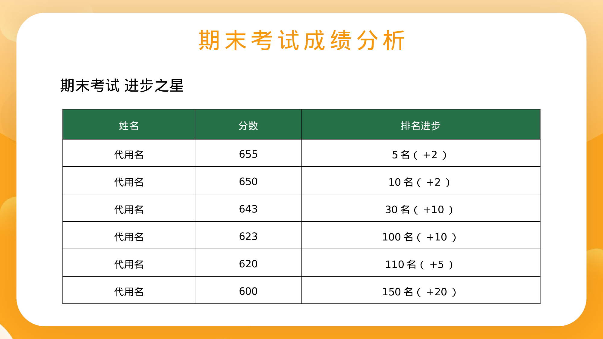 家长会017.pptx 第6页