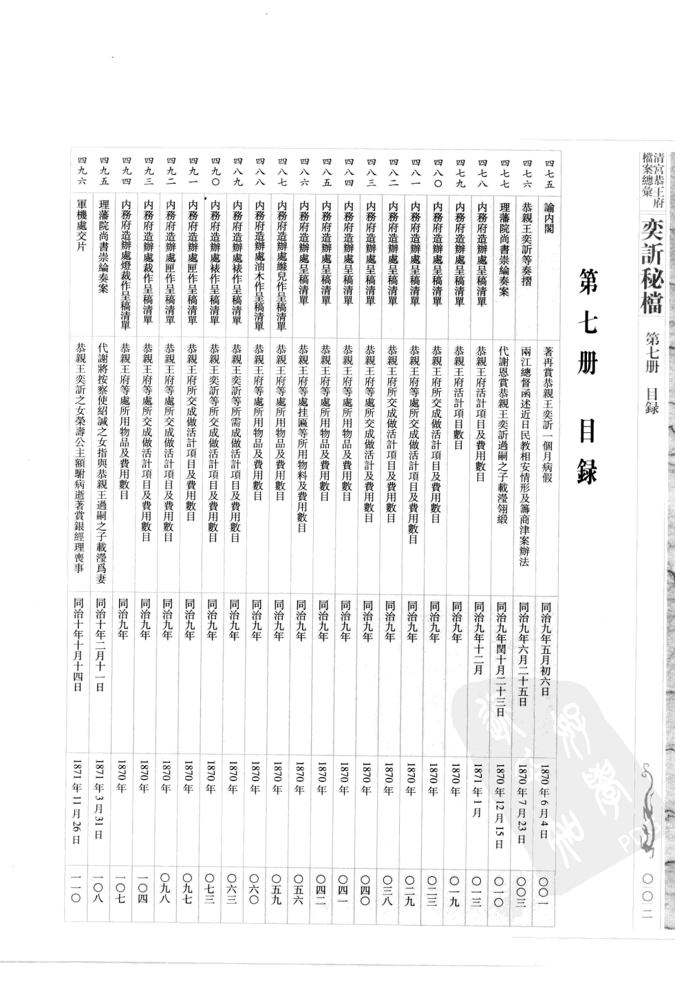 清宫恭王府档案总汇 奕秘档 第7册 .pdf 第5页