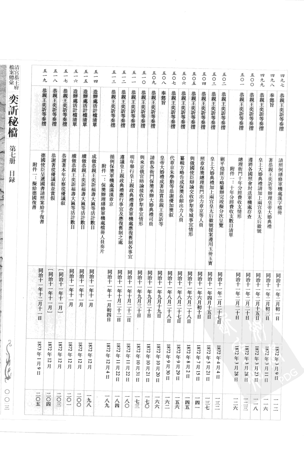 清宫恭王府档案总汇 奕秘档 第7册 .pdf 第6页