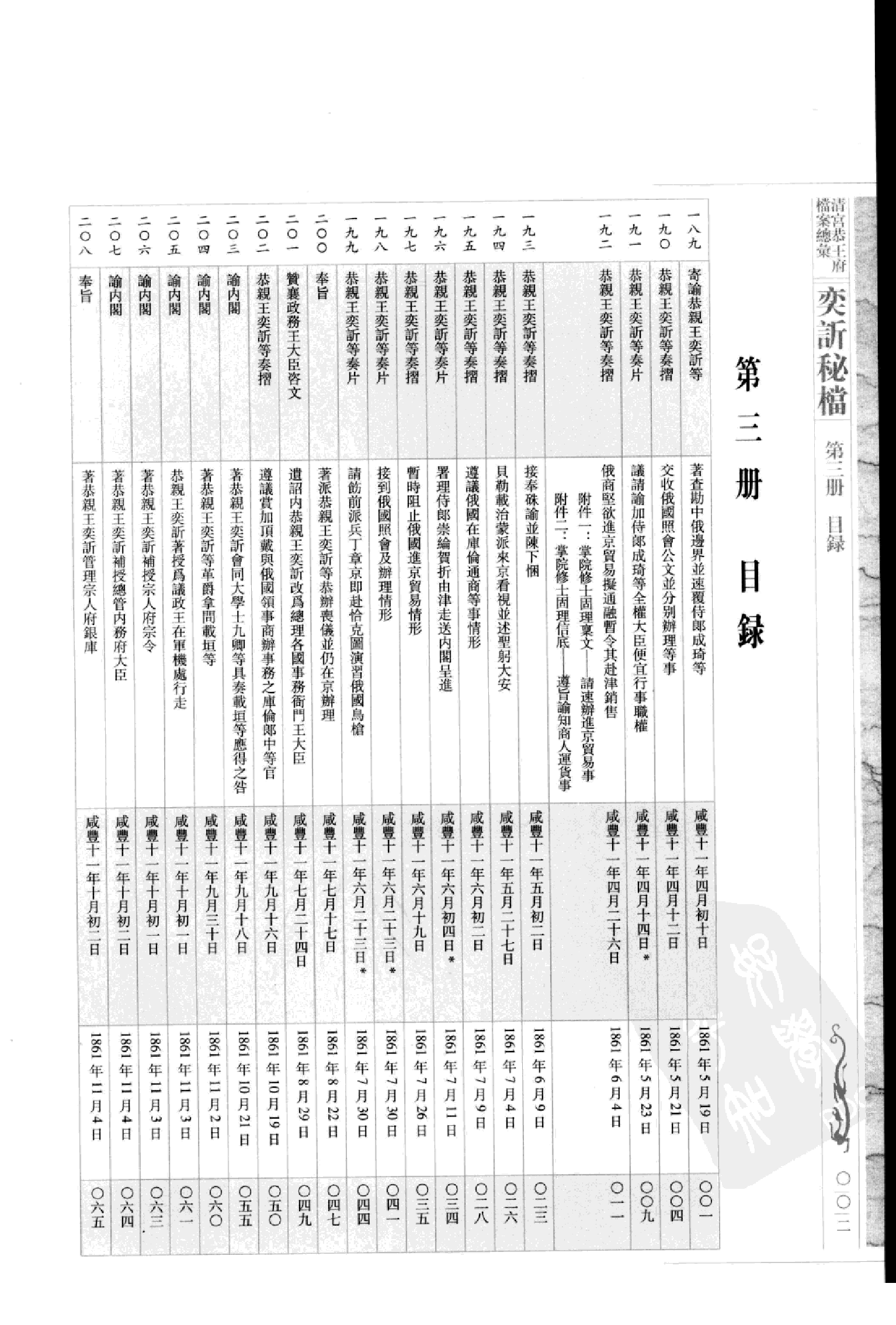 清宫恭王府档案总汇 奕秘档 第3册.pdf 第5页