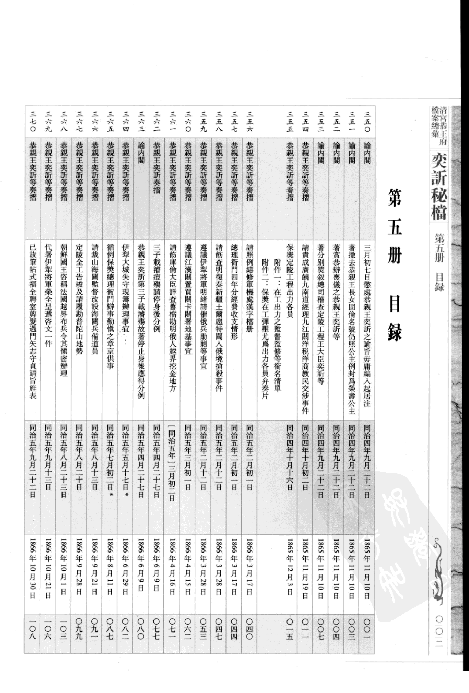清宫恭王府档案总汇 奕秘档 第5册.pdf 第5页