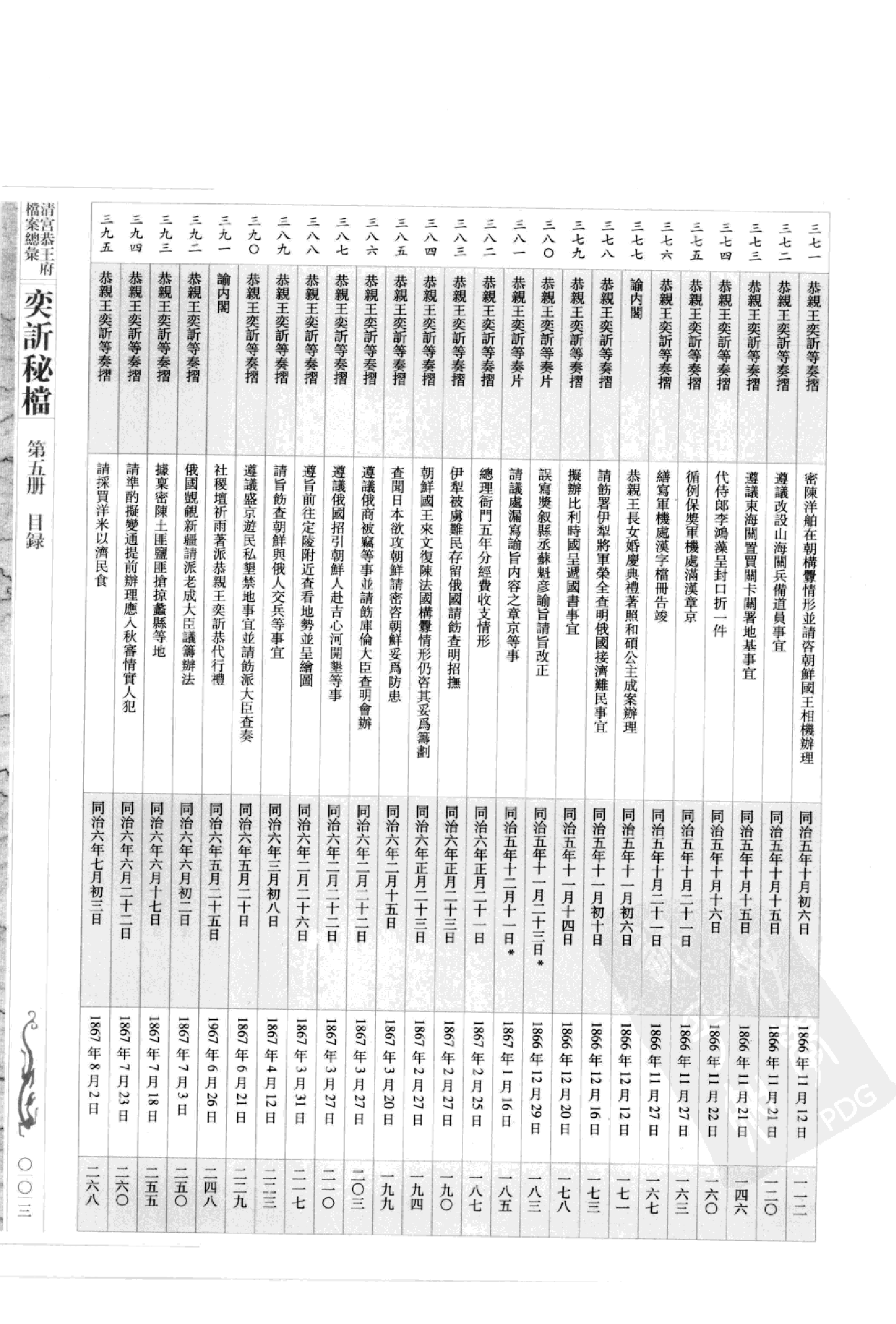 清宫恭王府档案总汇 奕秘档 第5册.pdf 第6页
