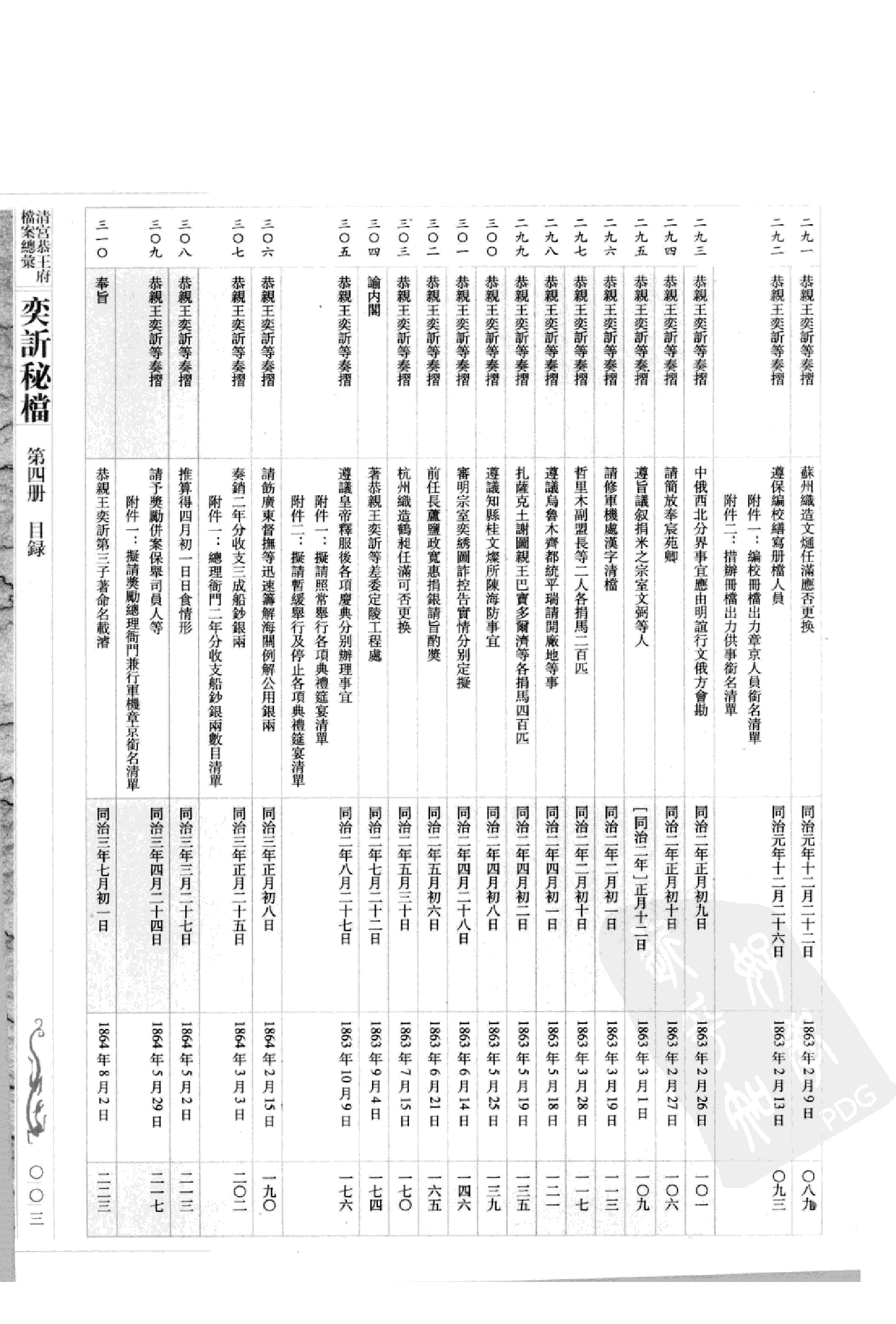 清宫恭王府档案总汇 奕秘档 第4册.pdf 第6页
