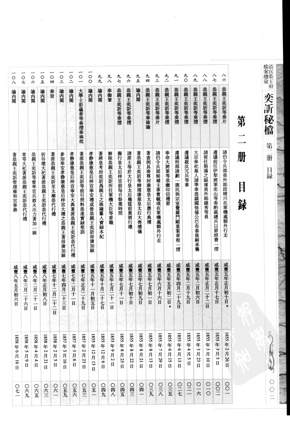 清宫恭王府档案总汇 奕秘档 第2册.pdf 第5页