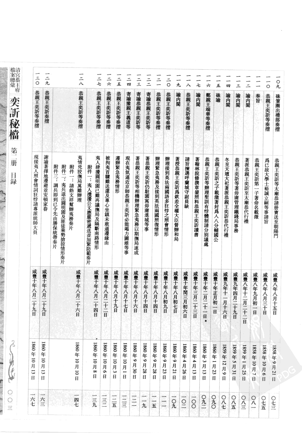 清宫恭王府档案总汇 奕秘档 第2册.pdf 第6页