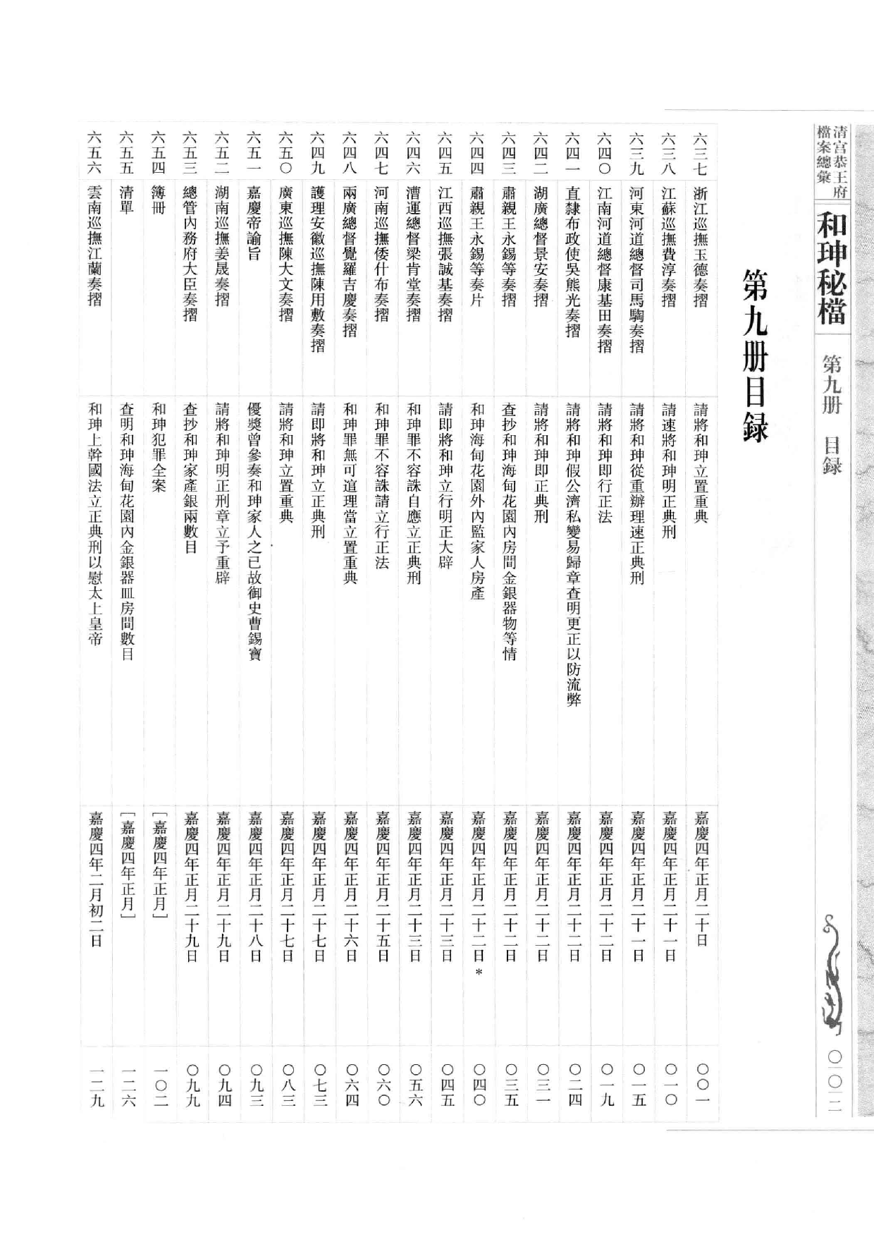 清宫恭王府档案总汇  和珅秘档  9_1.pdf 第5页